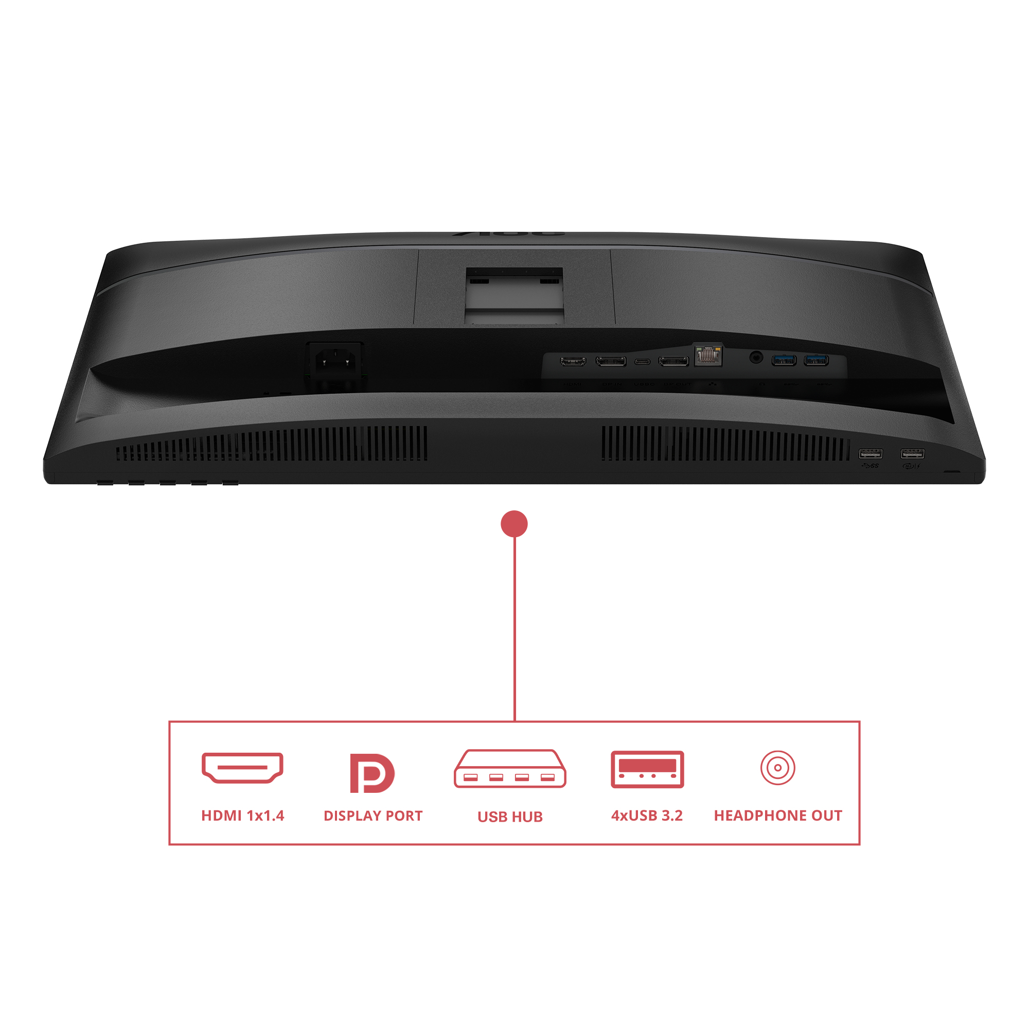 Achterkant van een zwarte monitor met poorten: HDMI, DisplayPort, USB, koptelefoonuitgang. Bevat een USB-hub. Er is een rode stip en labels.