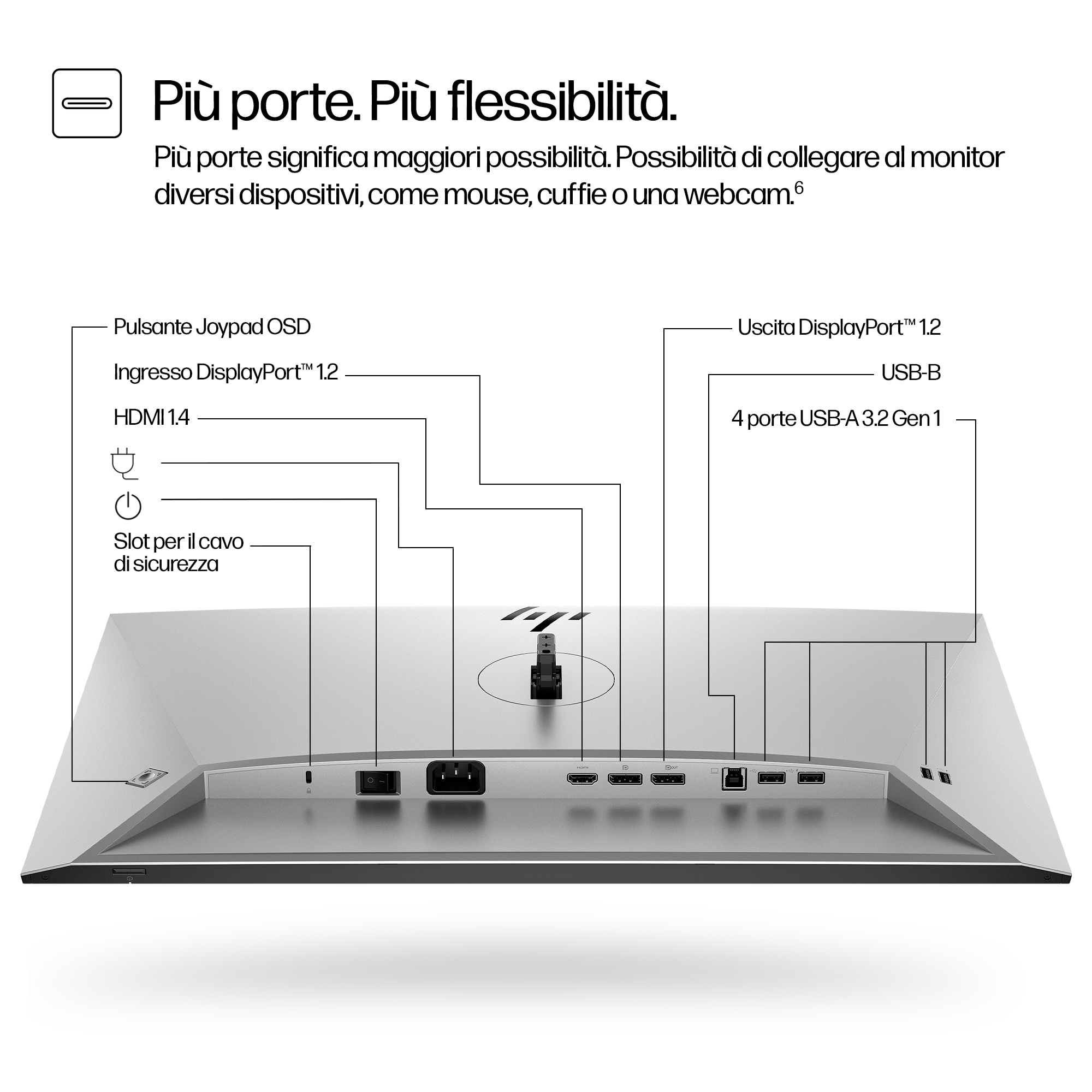 Vista trasera de un monitor con puertos: DisplayPort, HDMI, USB, alimentación y ranura de seguridad. Texto indica opciones.
