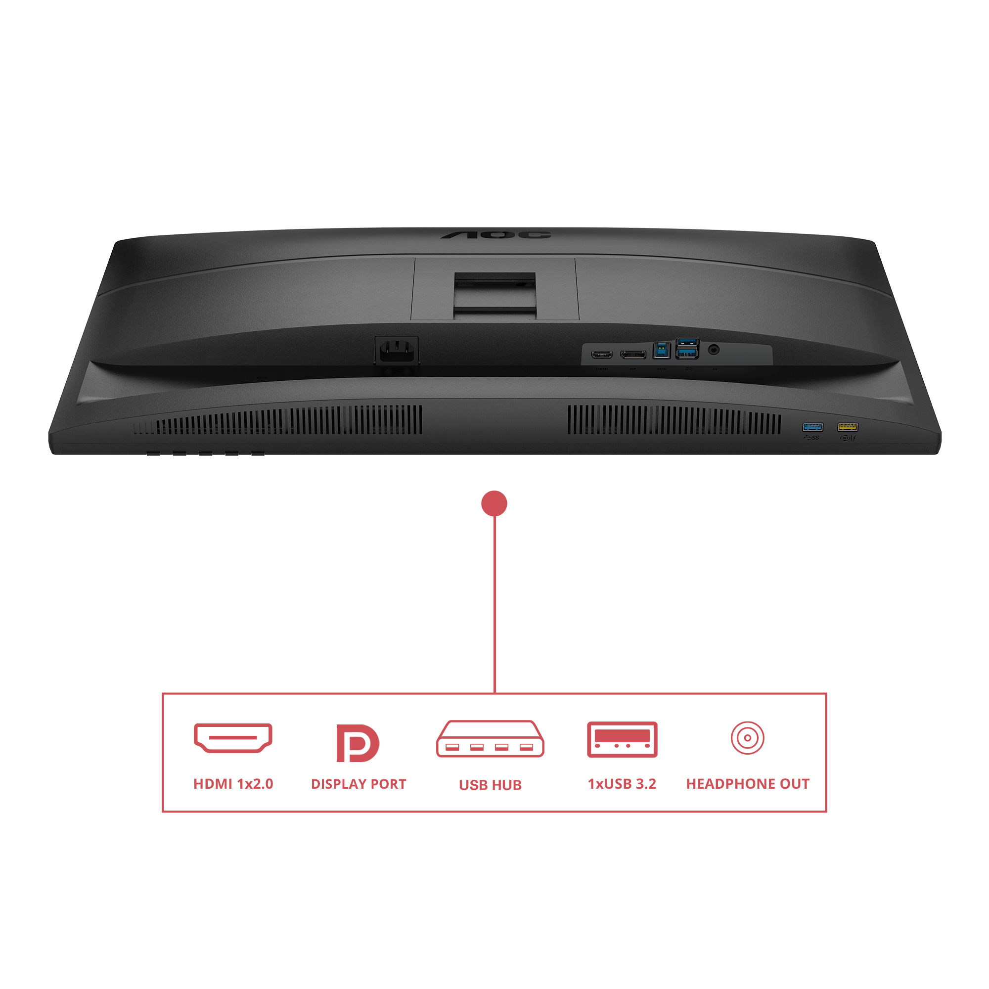 A black AOC monitor's back, showing ports: HDMI, DisplayPort, USB, and headphone out. Ports are labeled with icons and text.