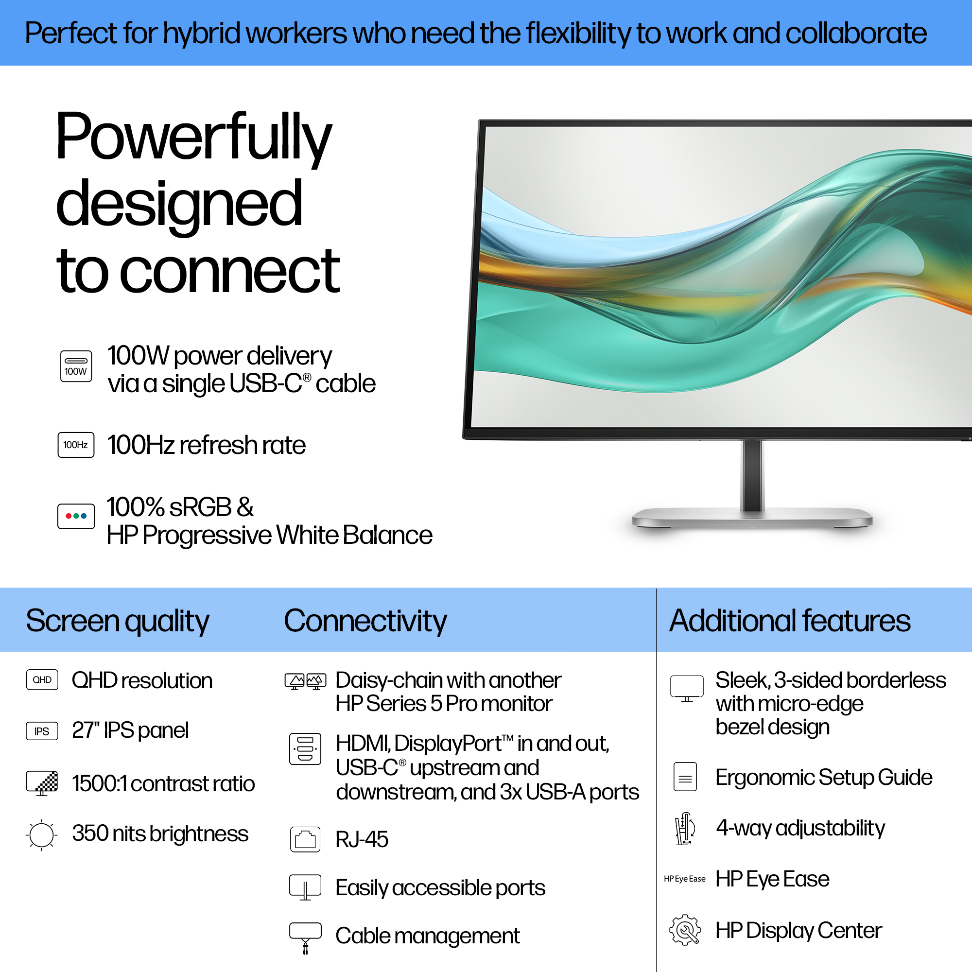 Ein Monitor mit schmalem Rahmen, der ein abstraktes grünes und blaues Bild anzeigt. Der Text listet Funktionen wie Auflösung, Anschlüsse und ergonomische Merkmale auf.