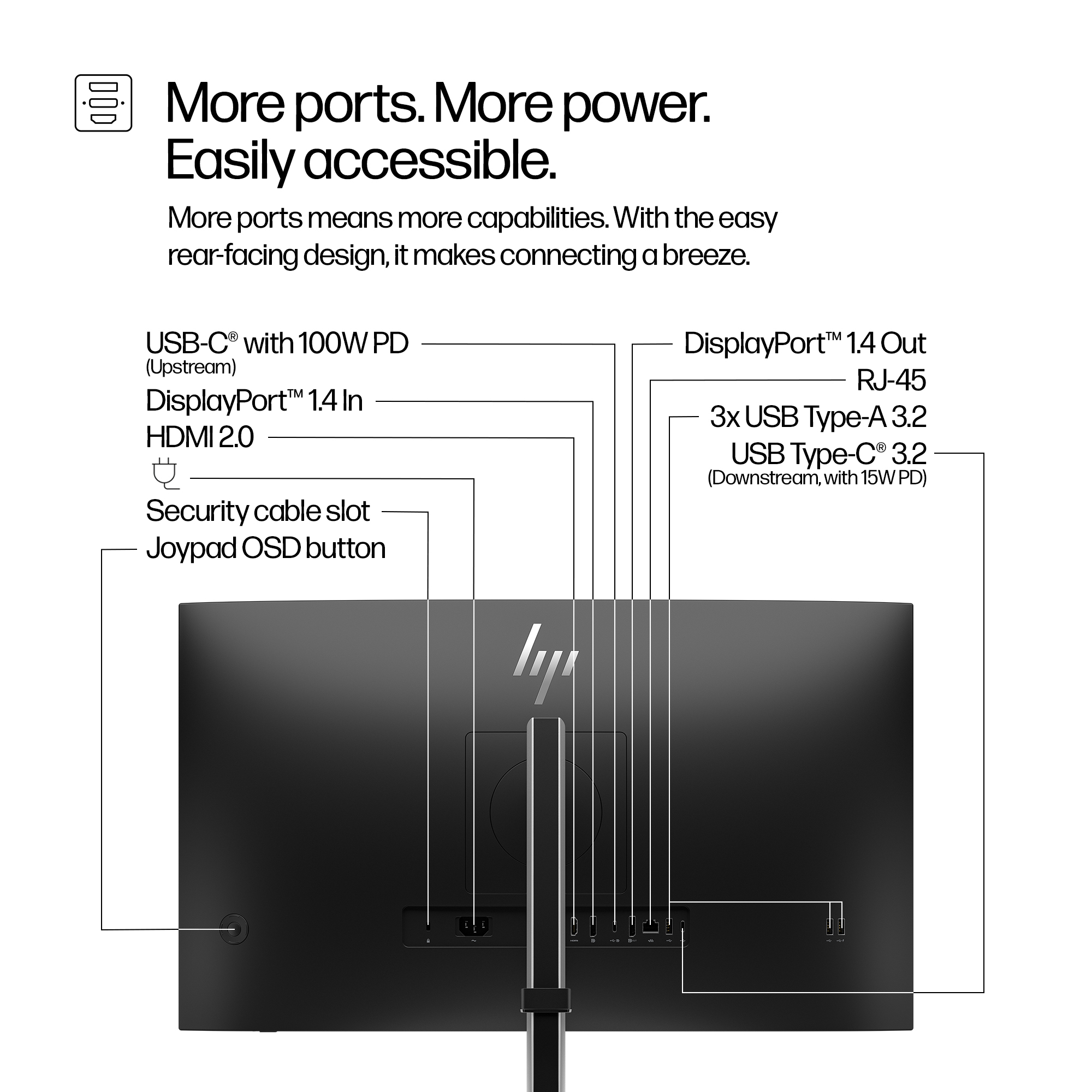 Rückseite des schwarzen Monitors mit beschrifteten Anschlüssen: USB-C, DisplayPort, HDMI, RJ-45, USB Typ-A und ein Kabelschlitz.