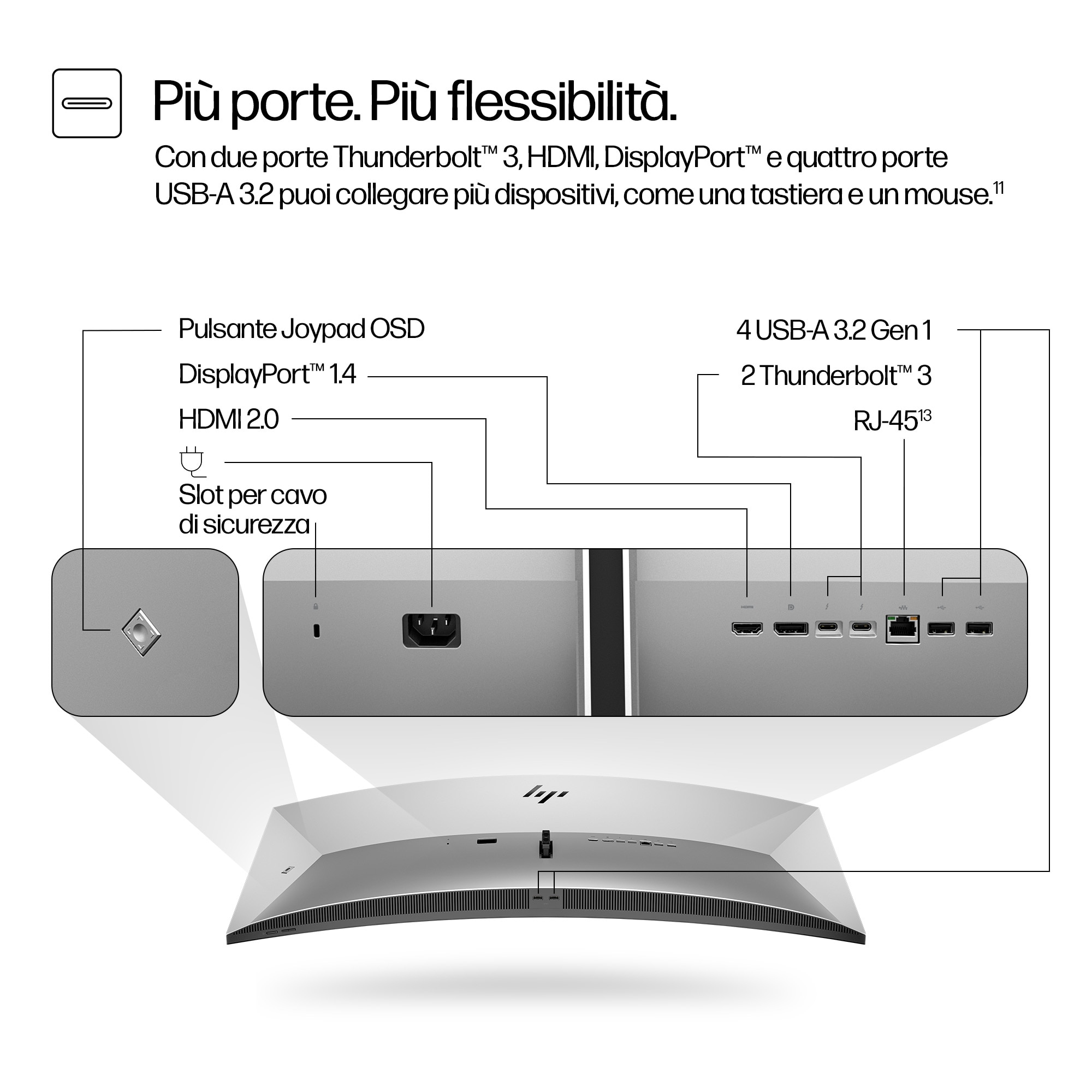 La imagen muestra la parte trasera de un monitor. Destaca puertos: Thunderbolt, HDMI, DisplayPort, USB y RJ-45, con etiquetas.