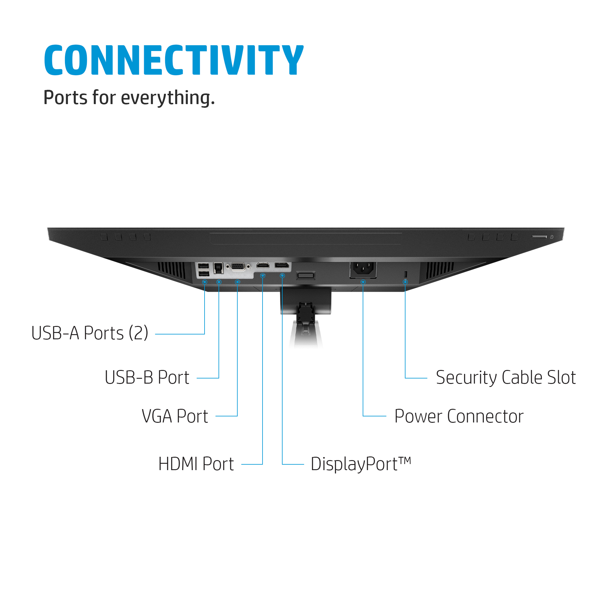 Vista trasera de monitor con puertos: USB, VGA, HDMI, DisplayPort, alimentación y ranura de seguridad, etiquetados sobre fondo blanco.