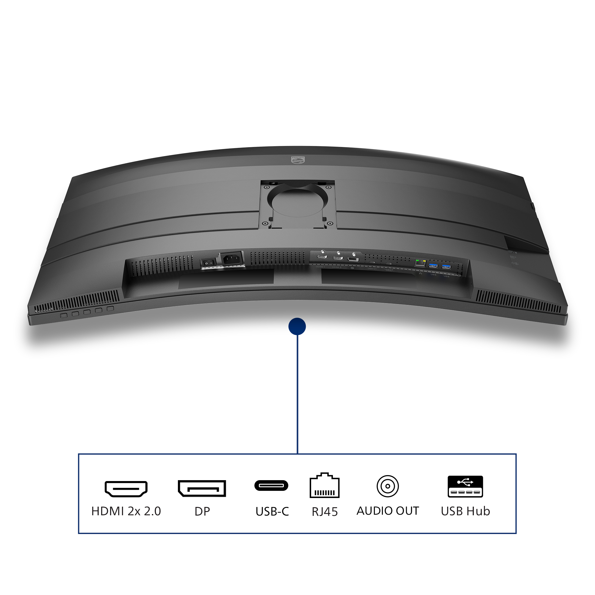 Tył zakrzywionego monitora. Porty to HDMI, DP, USB-C, RJ45, wyjście audio i hub USB. Monitor jest czarny.