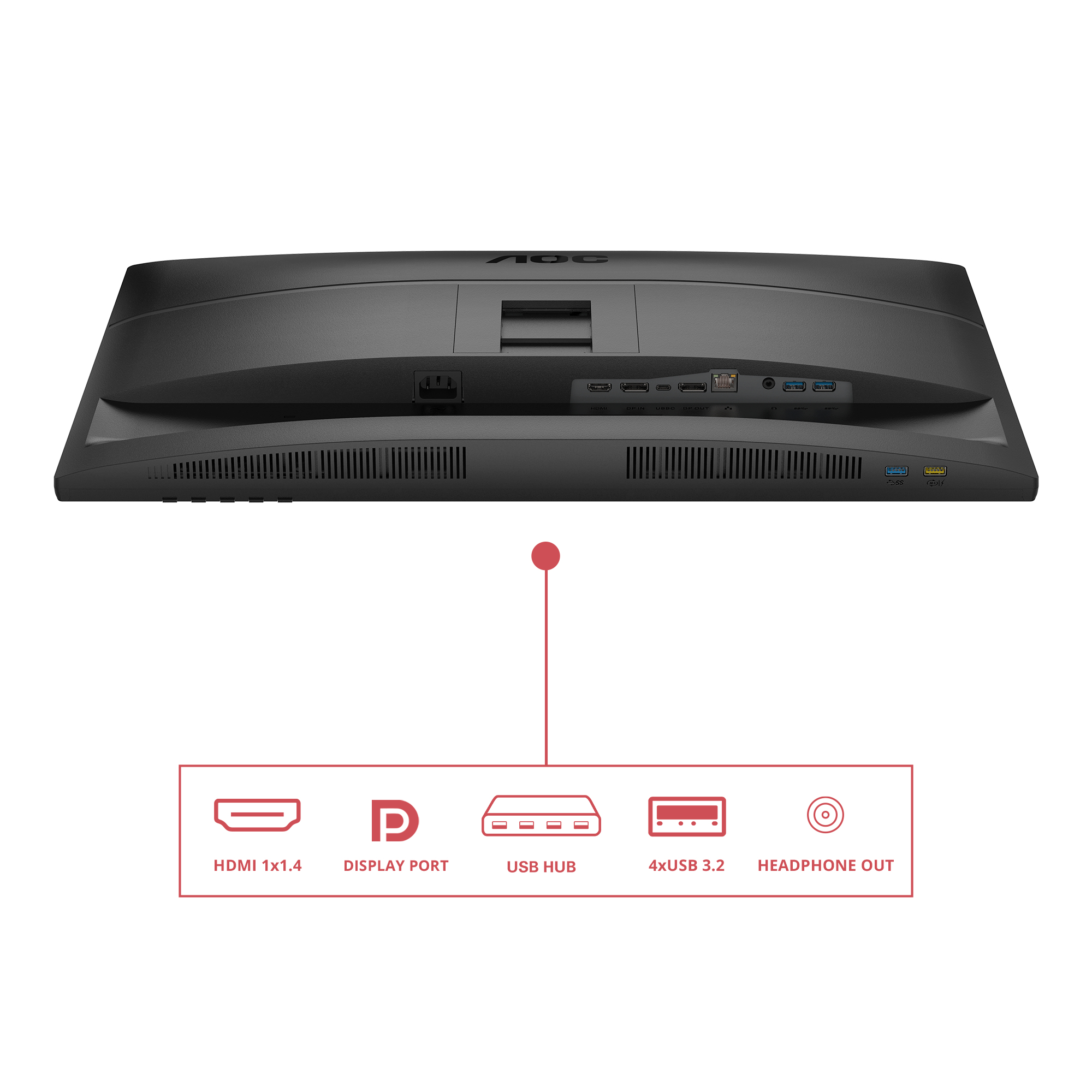 Widok z tyłu czarnego monitora AOC. Widoczne porty to HDMI, DisplayPort, USB i gniazdo słuchawkowe. Obecne są etykiety tekstowe.