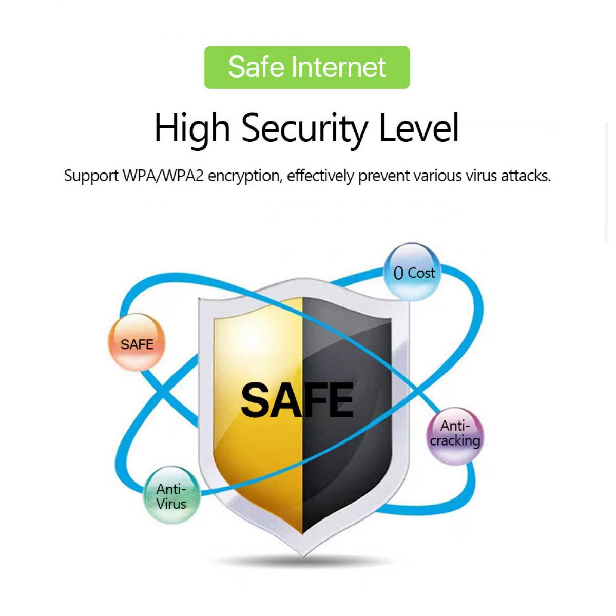 Ein Bild über sicheres Internet mit einem Schild. Text enthält 'High Security Level', 'SAFE' und Labels wie 'Anti-Virus' und 'Anti-cracking'.
