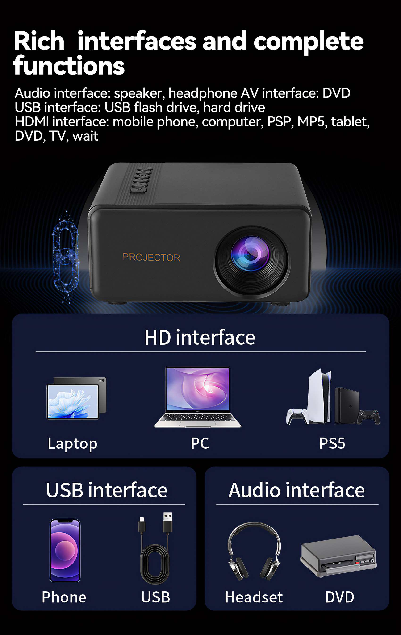 Schwarzer Projektor mit Schnittstellen: Laptop, Telefon, USB, Headset, DVD. Enthält HDMI-, USB- und Audioanschlüsse.