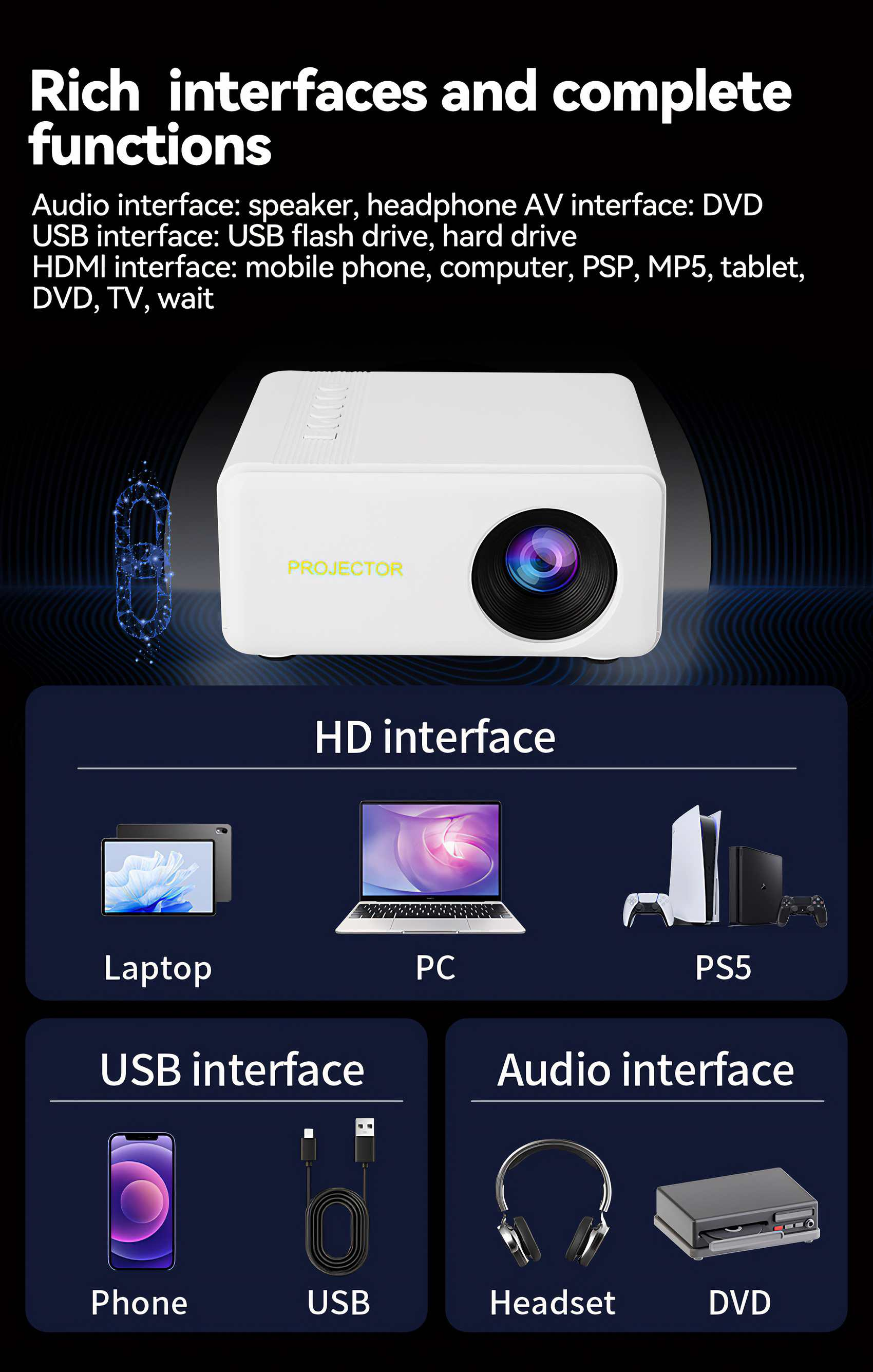 Ein weißer Projektor mit verschiedenen Schnittstellen, darunter Laptop, PC, PS5, Telefon, USB, Headset und DVD.