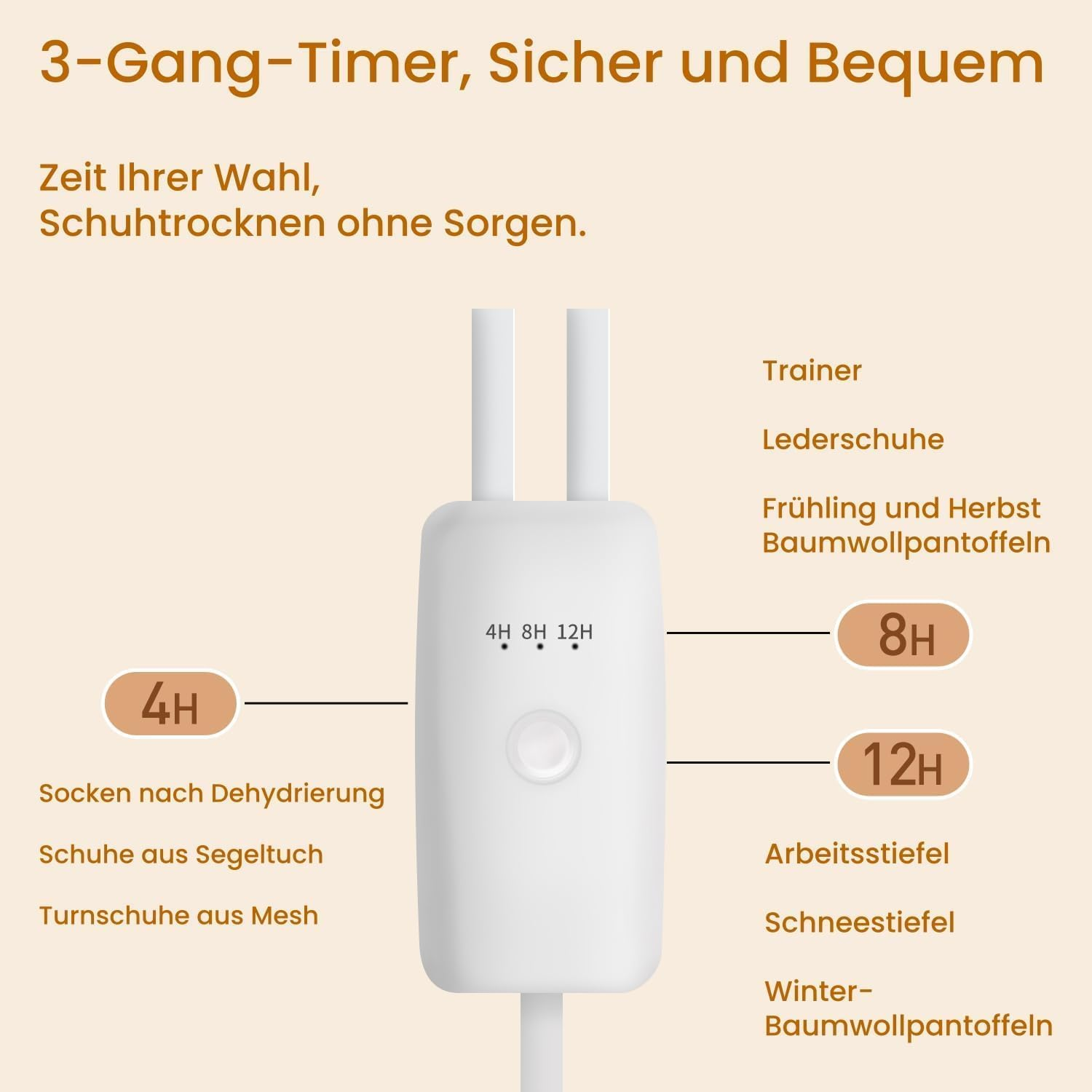 Ein Bild eines 3-Gang-Timers mit Einstellungen zum Trocknen von Schuhen. Enthält Optionen für 4H, 8H und 12H sowie verschiedene Schuhtypen.