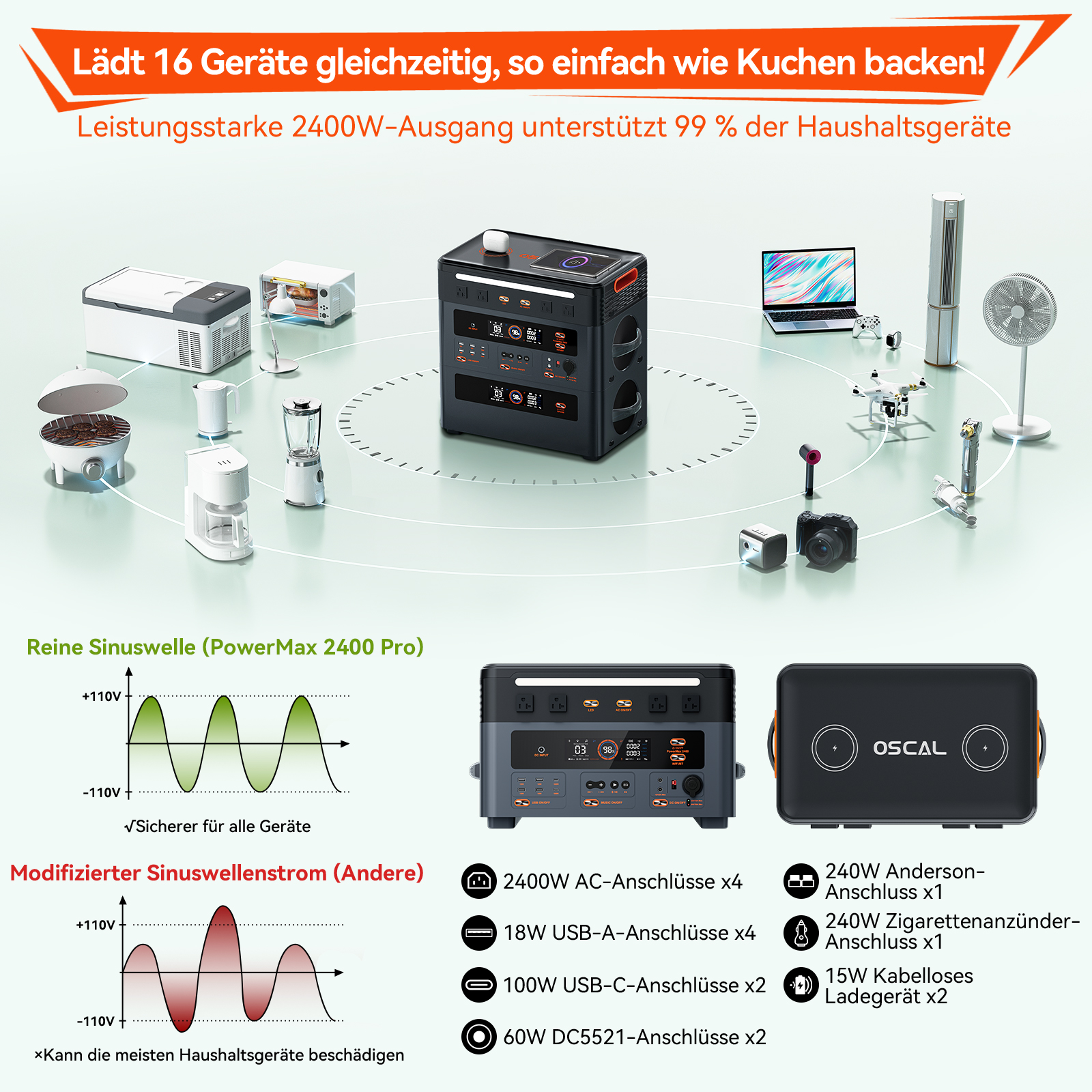 Das Bild zeigt eine Powerstation mit verschiedenen Haushaltsgeräten. Text besagt, dass es 16 Geräte gleichzeitig aufladen kann.