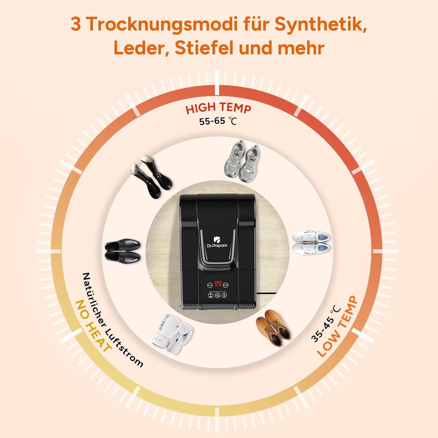 Diagramm eines Schuhtrockners mit verschiedenen Trocknungsmodi. Schuhe sind um den Trockner herum dargestellt, mit Temperaturangaben und Modi.