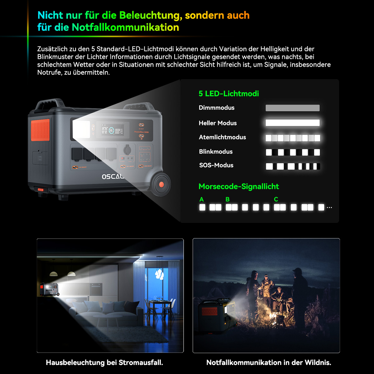 OSCAL-Kraftwerk mit Lichtmodi. Zwei Szenen: Zuhause bei Stromausfall und Menschen in der Wildnis mit Licht.