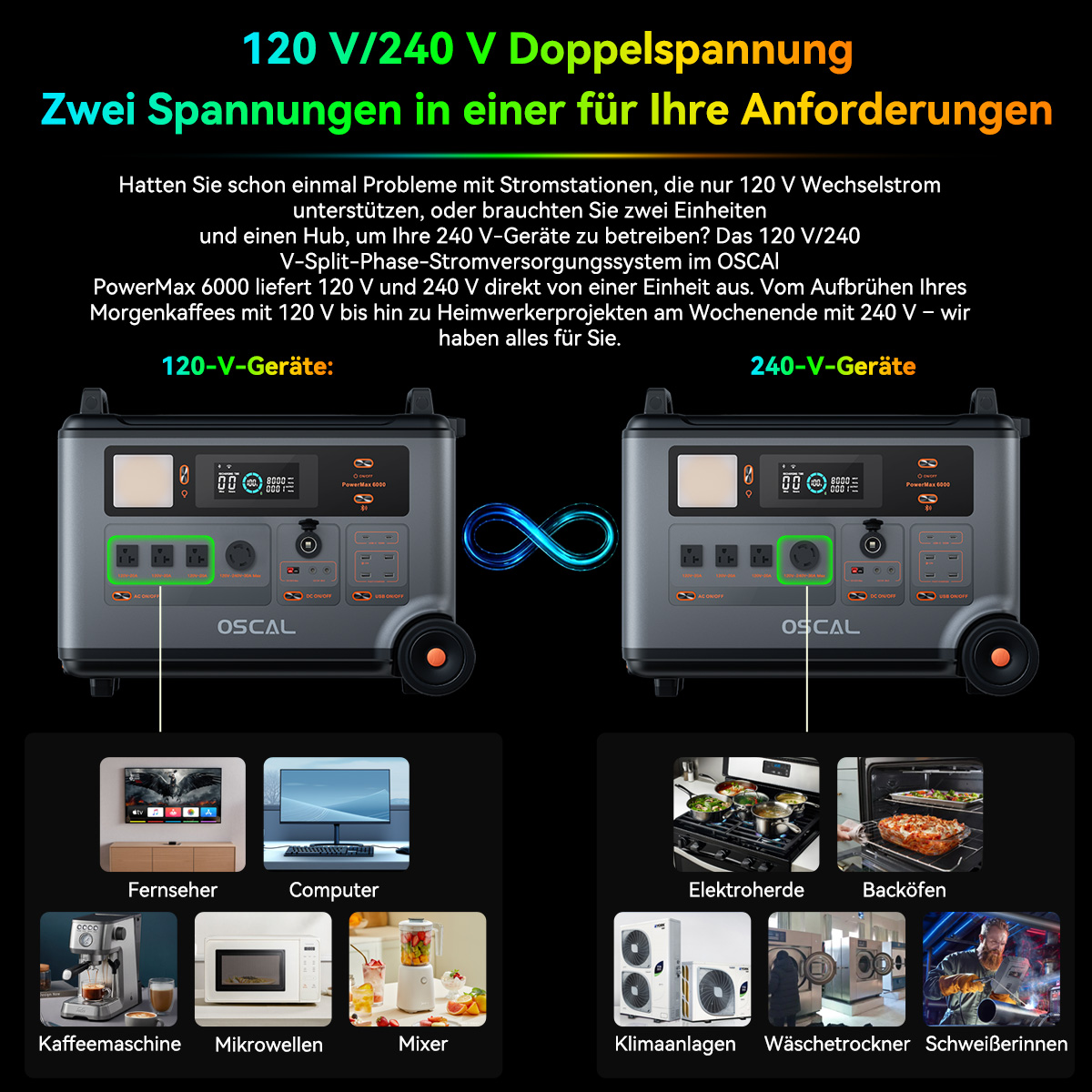Das Bild zeigt zwei Stromstationen mit unterschiedlichen Spannungsausgängen und Beispielgeräten.