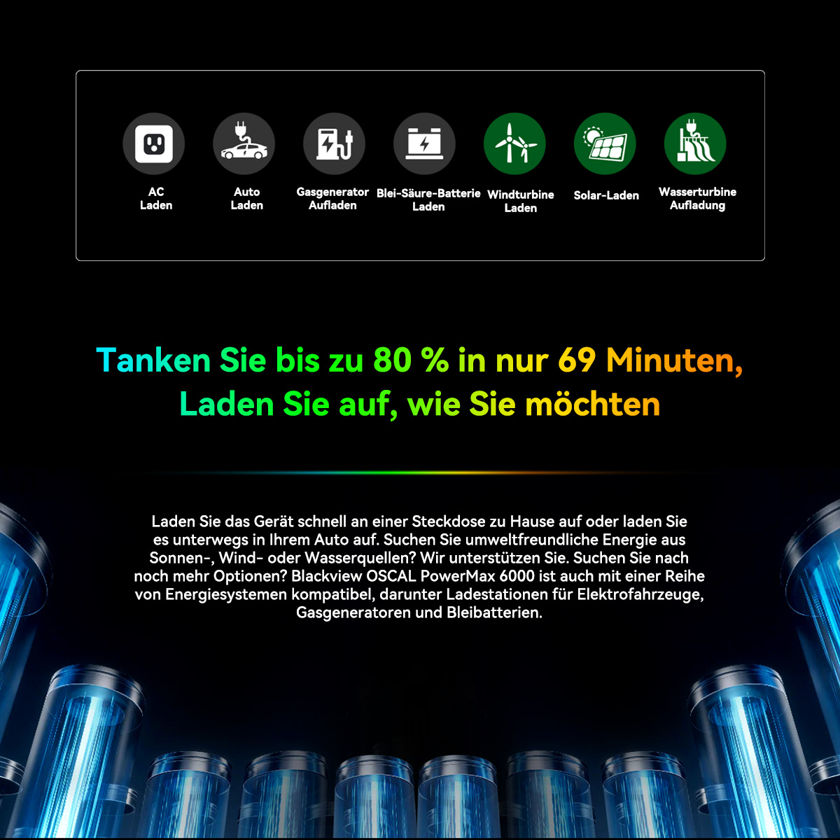 Das Bild zeigt Symbole für Ladeoptionen: AC, Auto, Generator, Batterie, Wind, Solar und Wasser. Text beschreibt die Ladegeschwindigkeit.