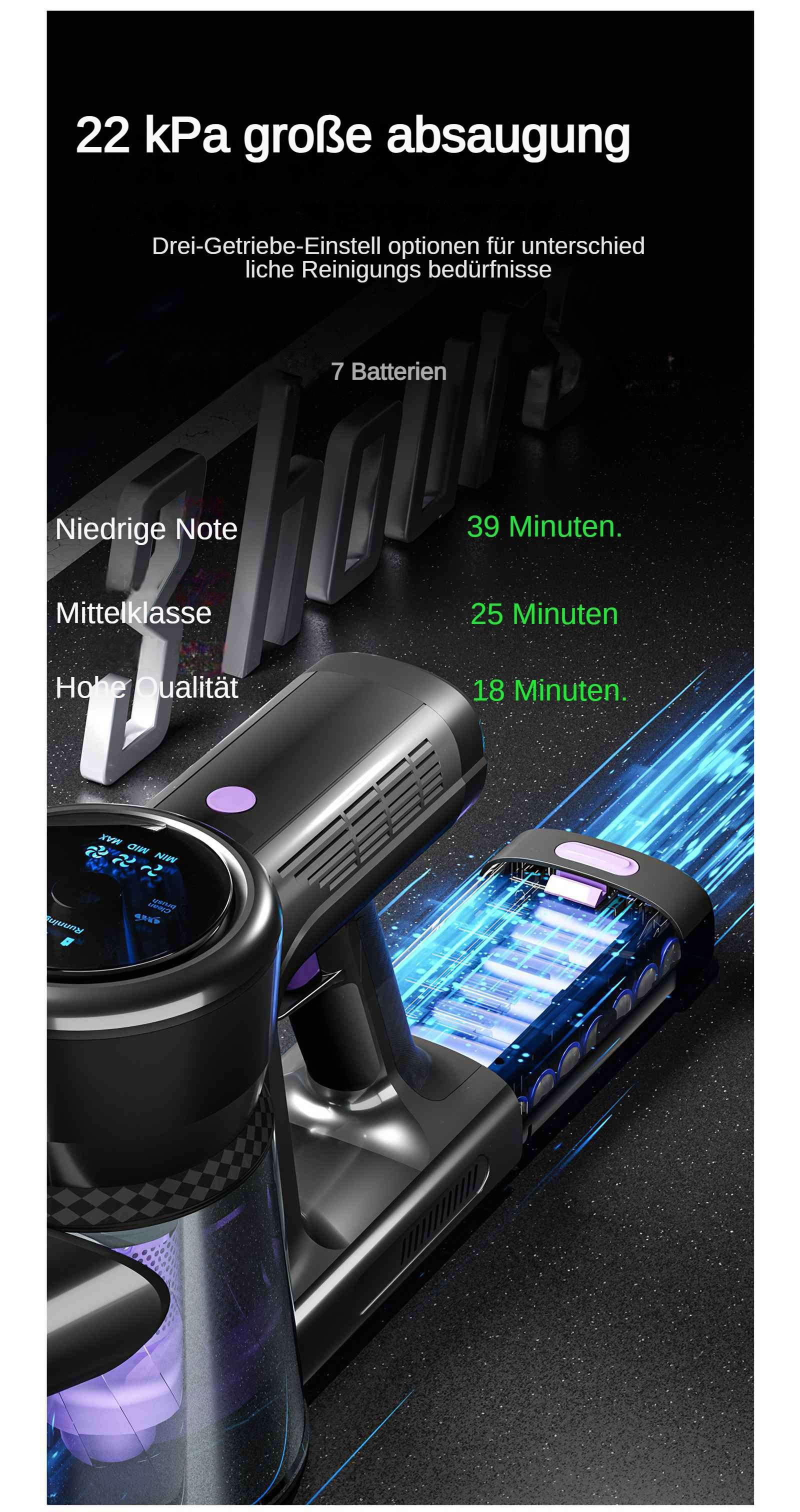Ein schwarzer Staubsauger mit Digitalanzeige, Batterieanzeige und Textbeschriftungen. Er hat lila Akzente und blaues Licht.