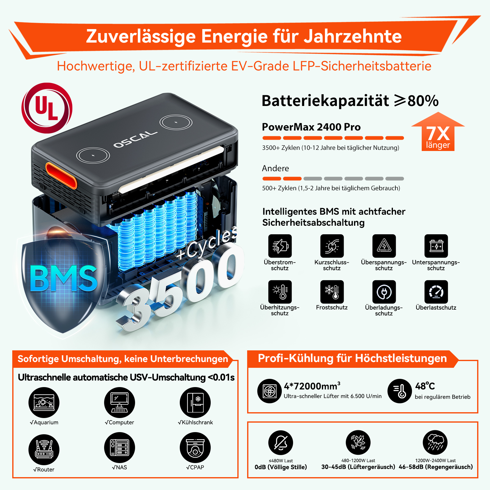 Eine schwarz-blaue Batterie mit Text und Symbolen, die Merkmale und Vorteile wie Leistung und Sicherheit anzeigen.