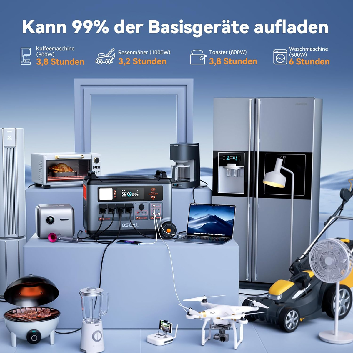 Werbebild mit verschiedenen Geräten, die an eine Powerstation angeschlossen sind, und deren Ladefunktion hervorgehoben wird.