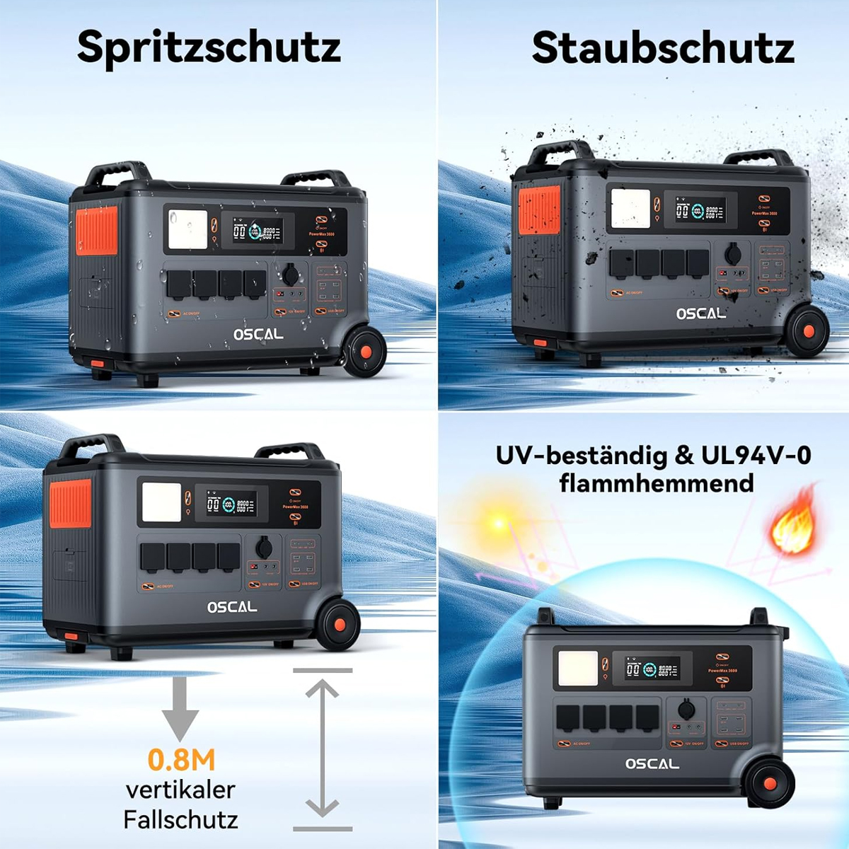 Eine OSCAL-Powerstation wird in vier verschiedenen Szenarien gezeigt: Spritzschutz, Staubschutz, UV-Beständigkeit und Fallschutz.