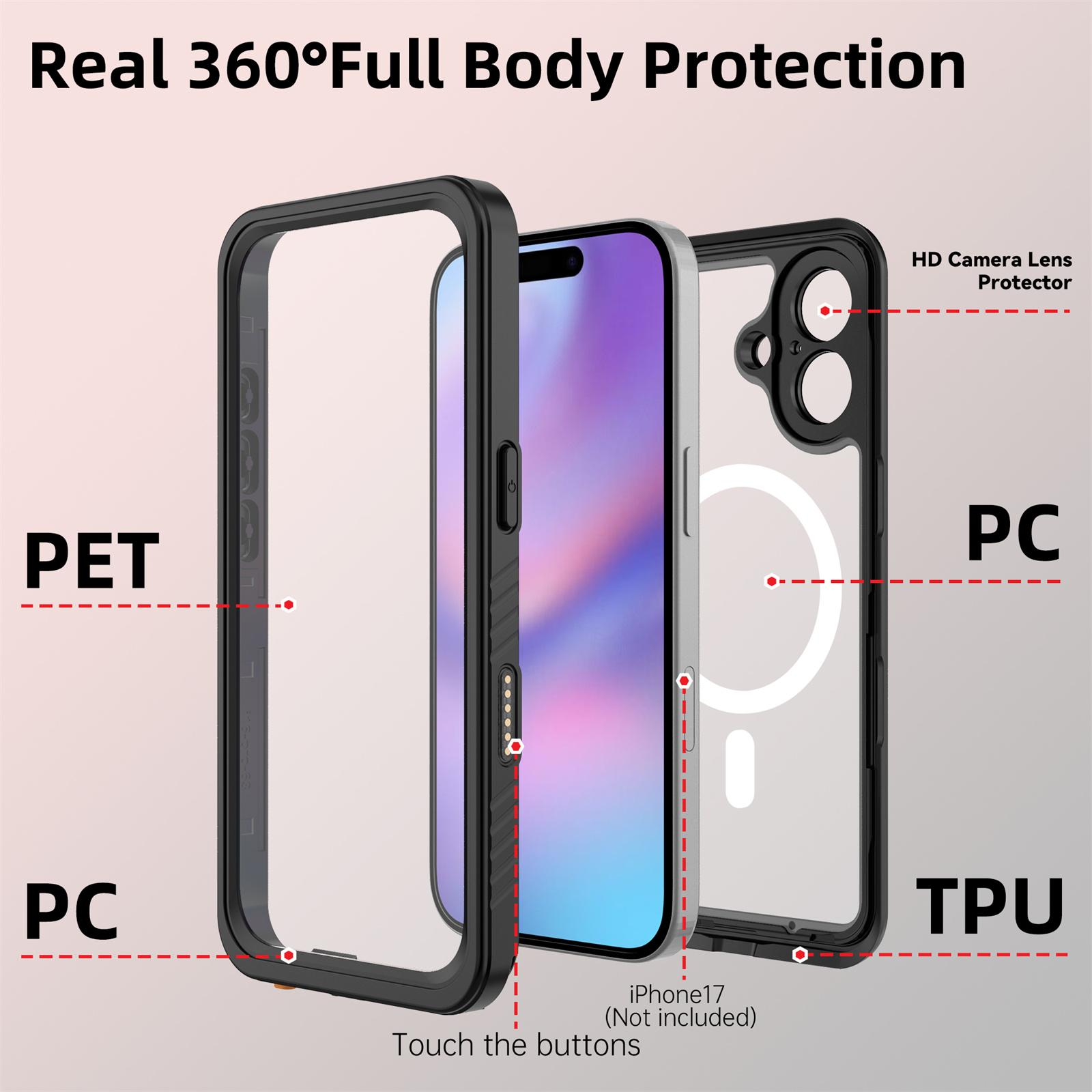 Das Bild zeigt eine Handyhülle mit Aufschriften wie PC, PET und TPU. Es enthält auch das iPhone17 (nicht enthalten) und den HD-Kameraobjektivschutz.