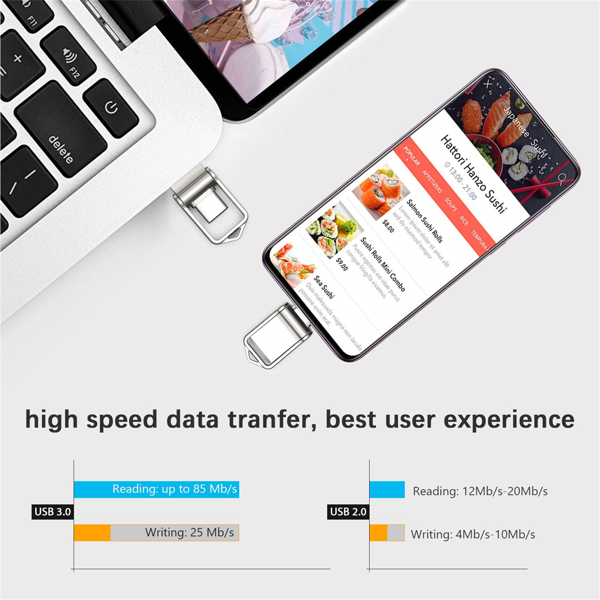 Laptop, Telefon und USB-Laufwerk. Telefon zeigt Sushi-Menü. Text zeigt Datenübertragungsgeschwindigkeiten für USB 2.0 und 3.0.