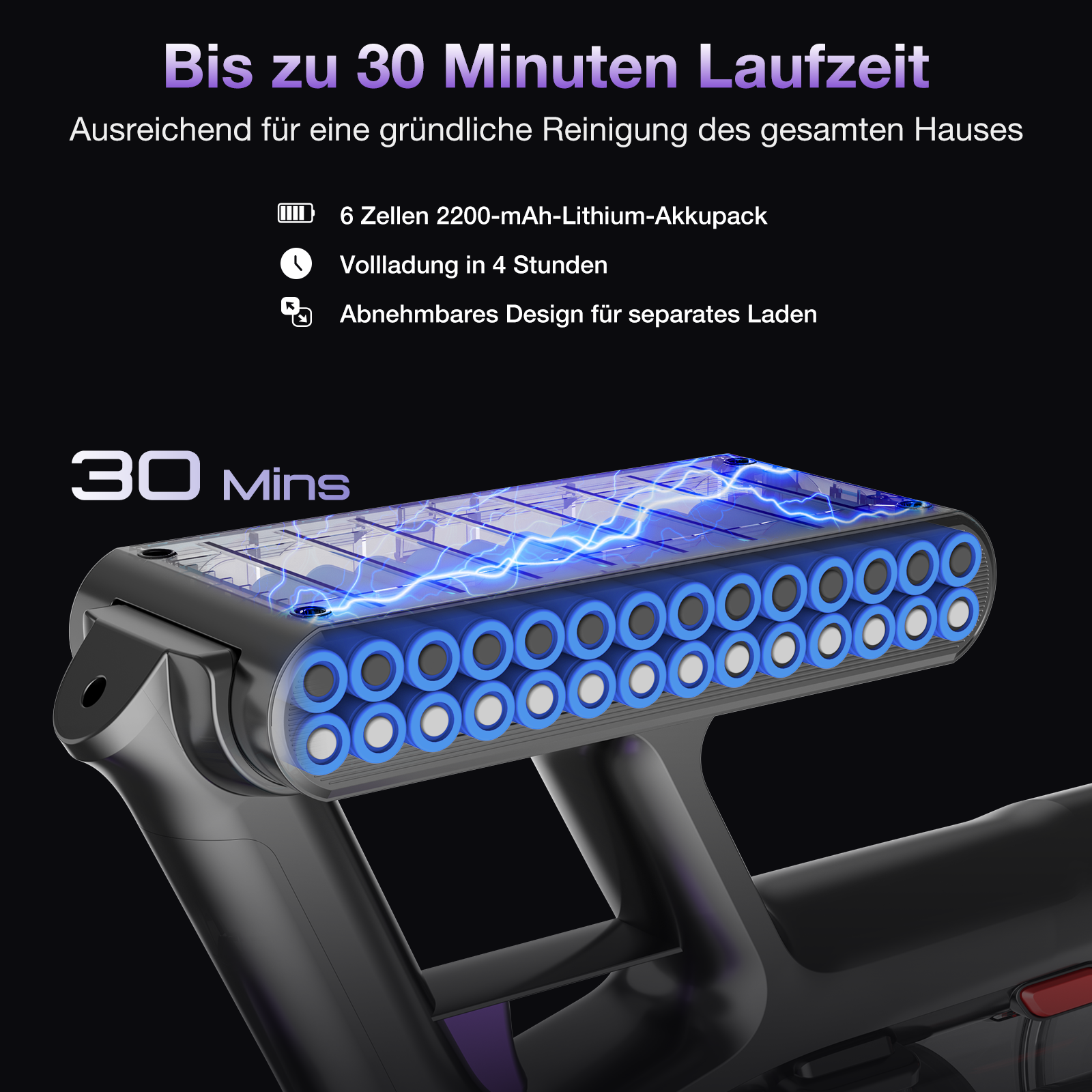 Staubsauger mit Akkupack. Text sagt 30 Minuten Laufzeit, 6 Zellen, 4 Stunden Laden und abnehmbares Design.
