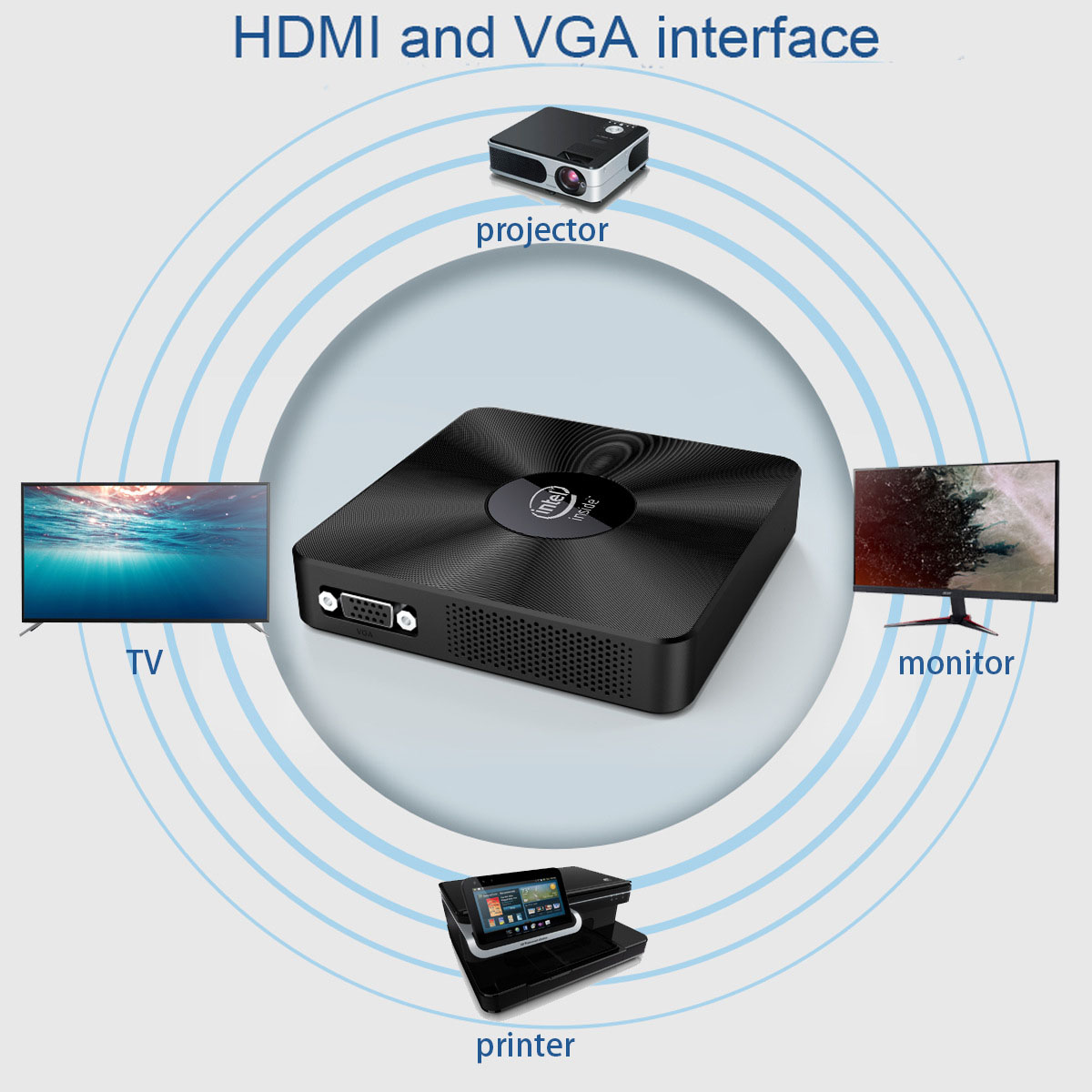 Diagrama que muestra un dispositivo negro con Intel inside, rodeado por un televisor, monitor, proyector e impresora, conectados por líneas azules.