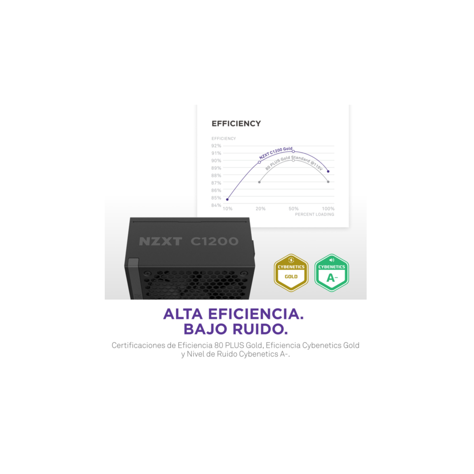 Image shows a black power supply unit with a graph showing efficiency, and certifications for efficiency and noise levels.
