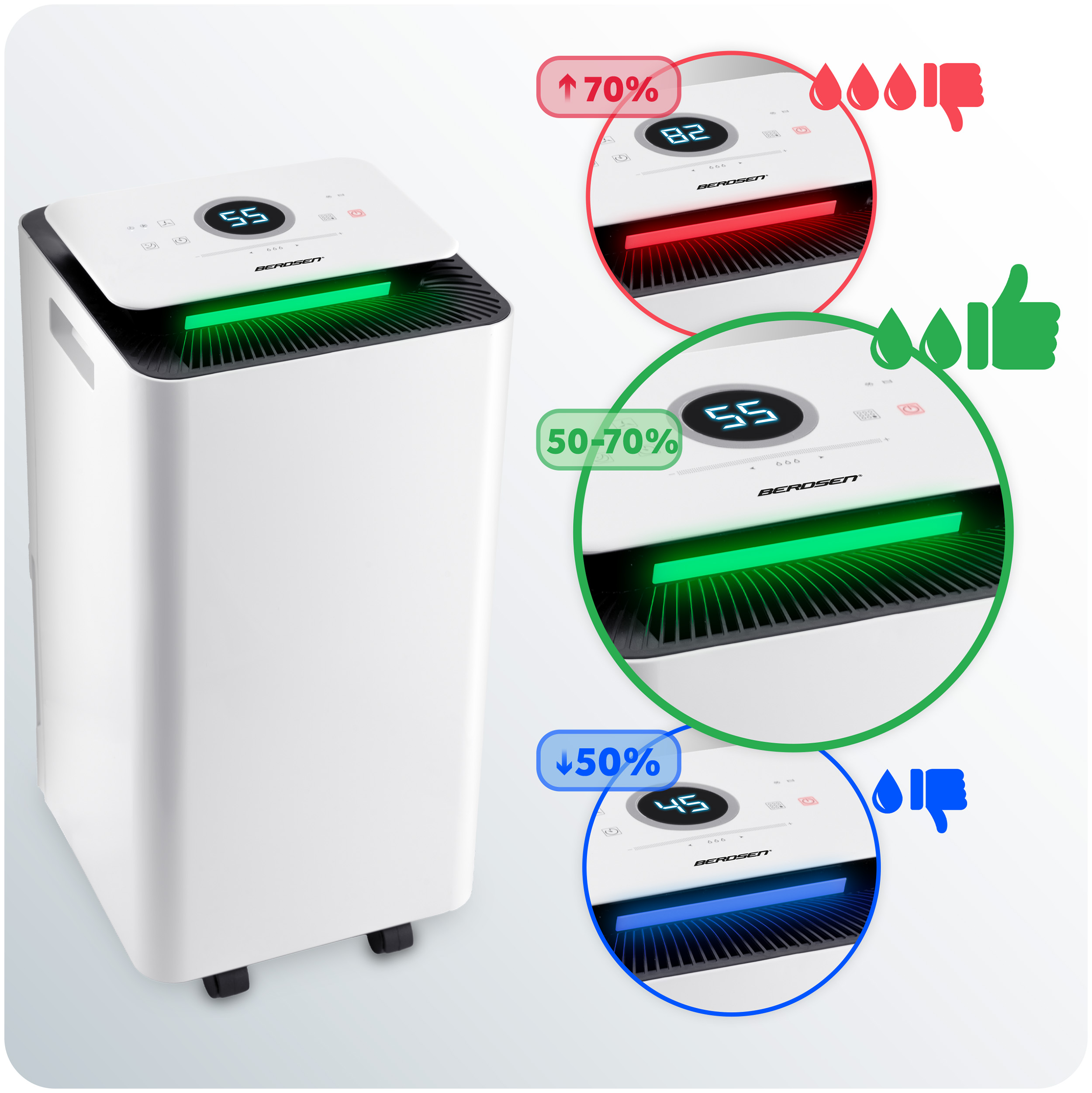 Biały oczyszczacz powietrza z cyfrowym wyświetlaczem. Trzy okrągłe wstawki pokazują poziom wilgotności, używając czerwonych, zielonych i niebieskich świateł.