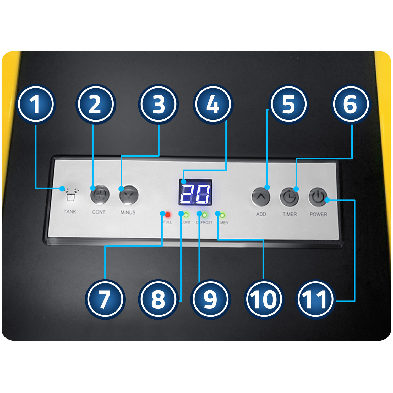 Panel sterowania z przyciskami i wyświetlaczem. Przyciski: Tank, Cont, Minus, Add, Timer, Power. Wyświetlacz pokazuje '20'.