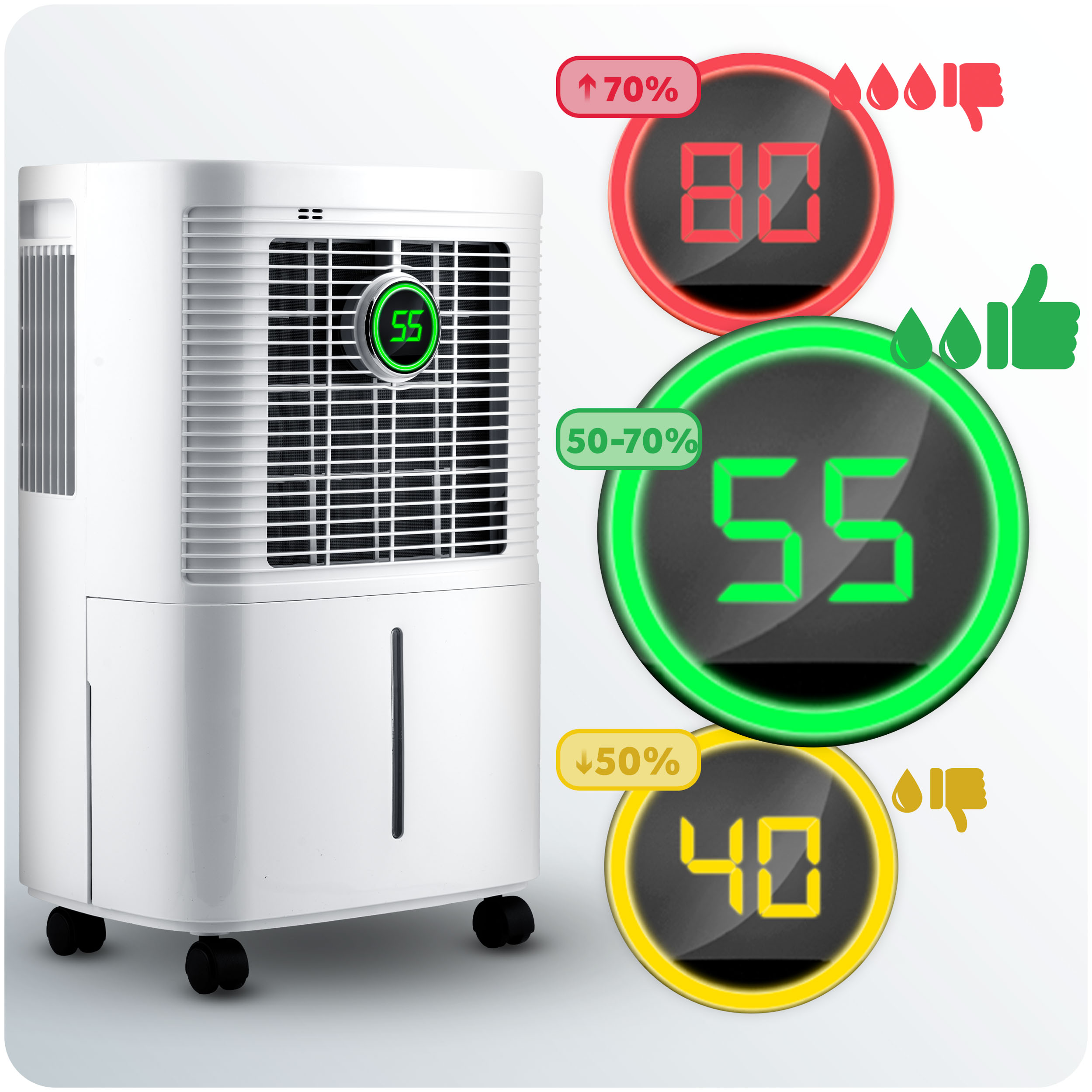 Biały osuszacz powietrza pokazuje poziom wilgotności. Wyświetlacze cyfrowe pokazują 80%, 55% i 40% ze wskaźnikami wizualnymi.