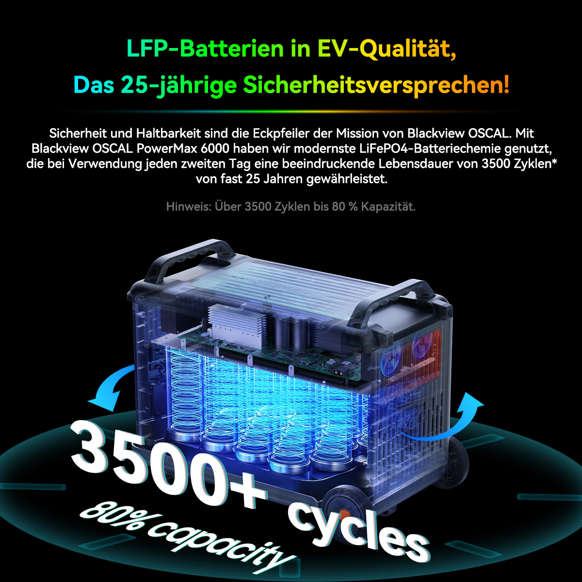 Ein Gerät mit blauen Lichtern innen. Text zeigt 3500+ Zyklen und 80% Kapazität, mit deutschem Text oben.