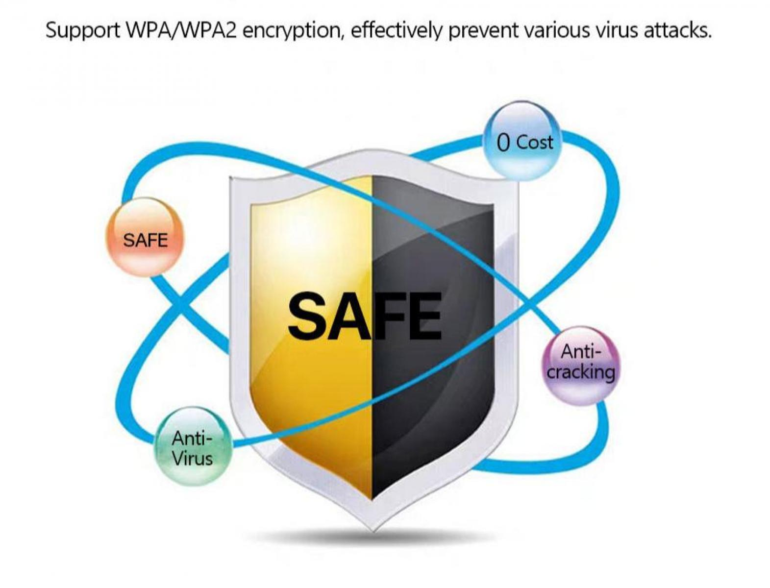 Ein Schild mit SAFE, umgeben von Kreisen mit Texten wie Anti-Virus, 0 Cost. Blaue Linien verbinden sie.