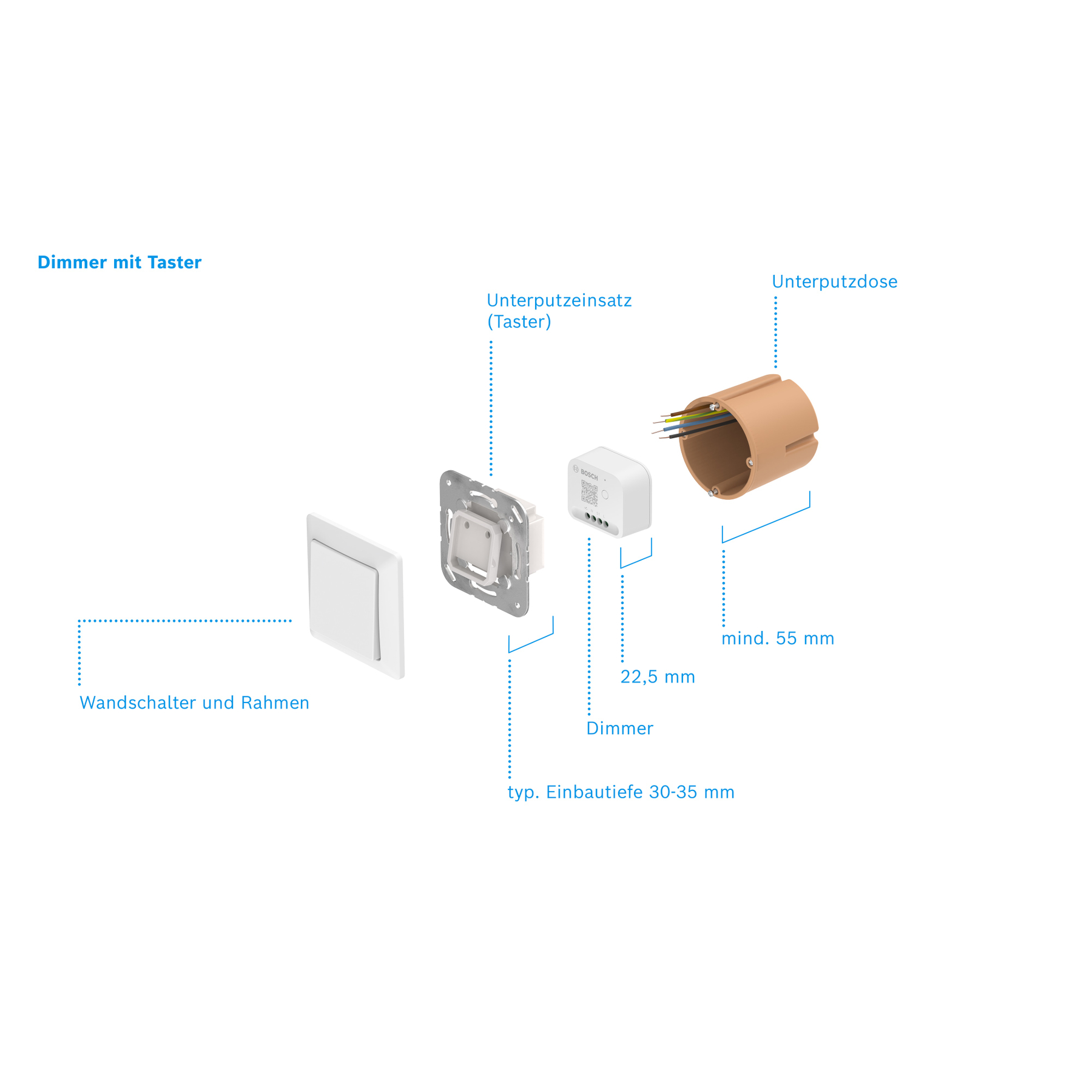 Diagramm der Dimmerkomponenten: Schalter, Rahmen, Dimmer und Verkabelung, mit deutschen Beschriftungen.