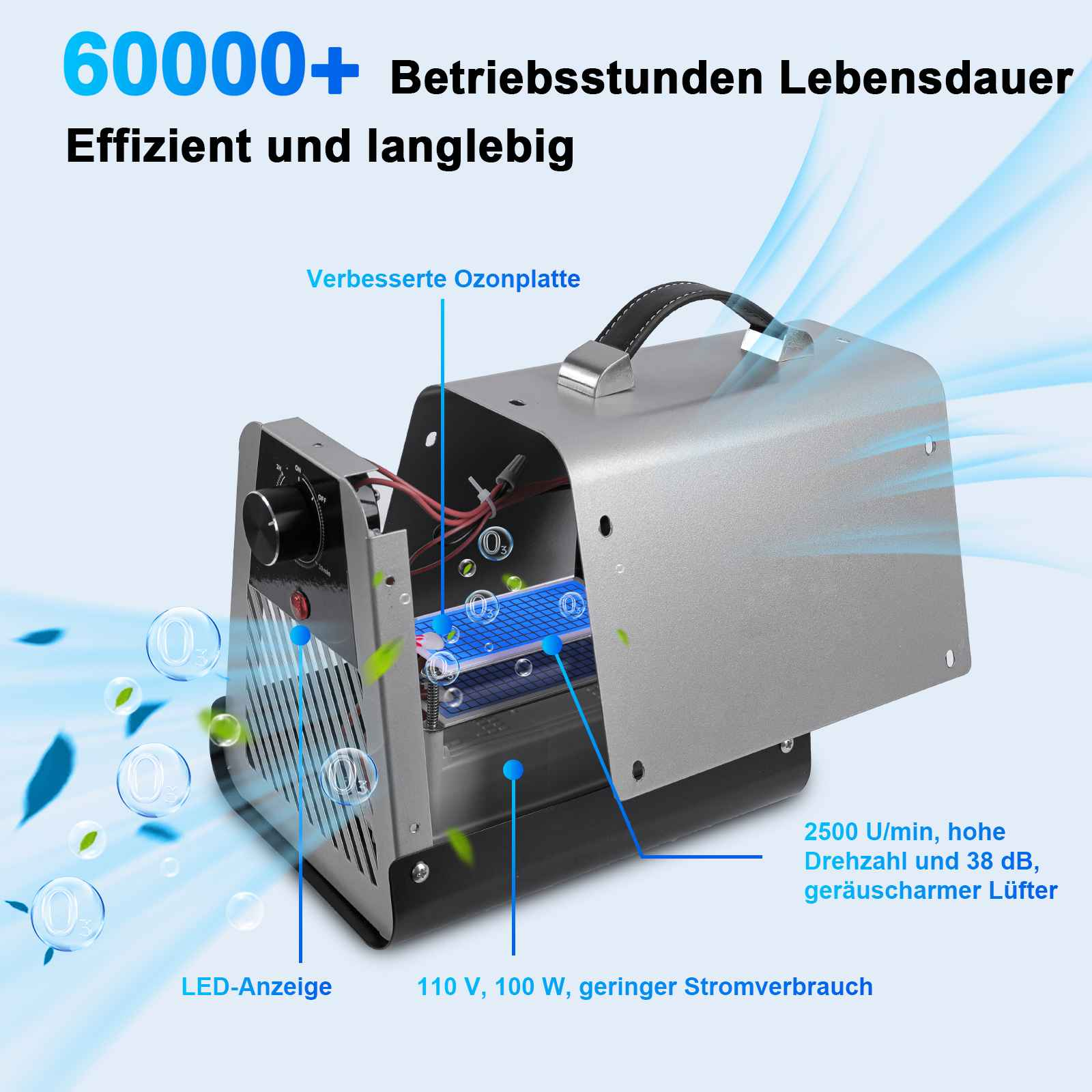 Ein silberner Luftreiniger mit schwarzem Griff. Text zeigt Funktionen wie LED-Anzeige, Ozonplatte und geringen Stromverbrauch.