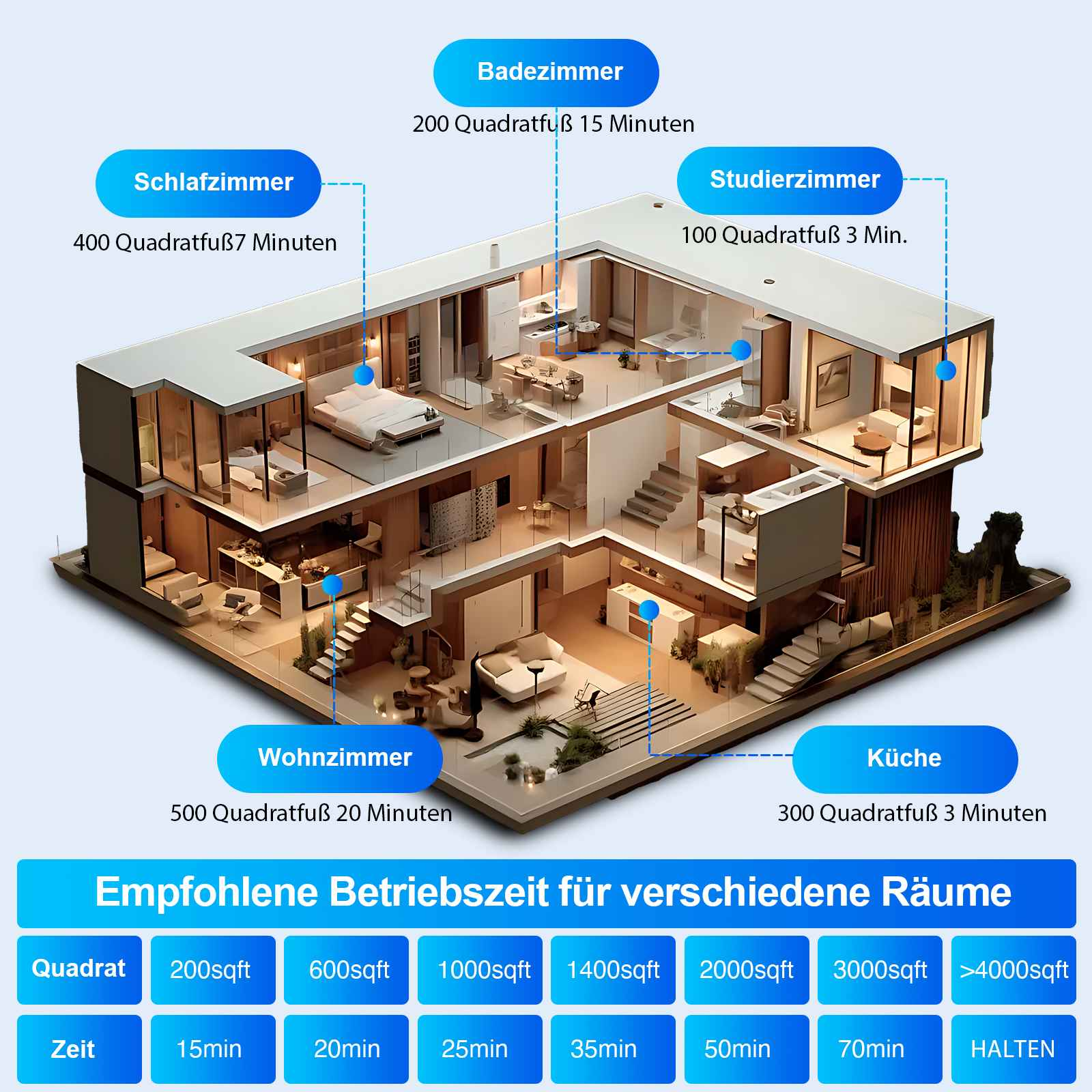Schnittzeichnung eines modernen Hauses mit beschrifteten Räumen, die Quadratmeterzahl und Nutzungszeiten zeigen.
