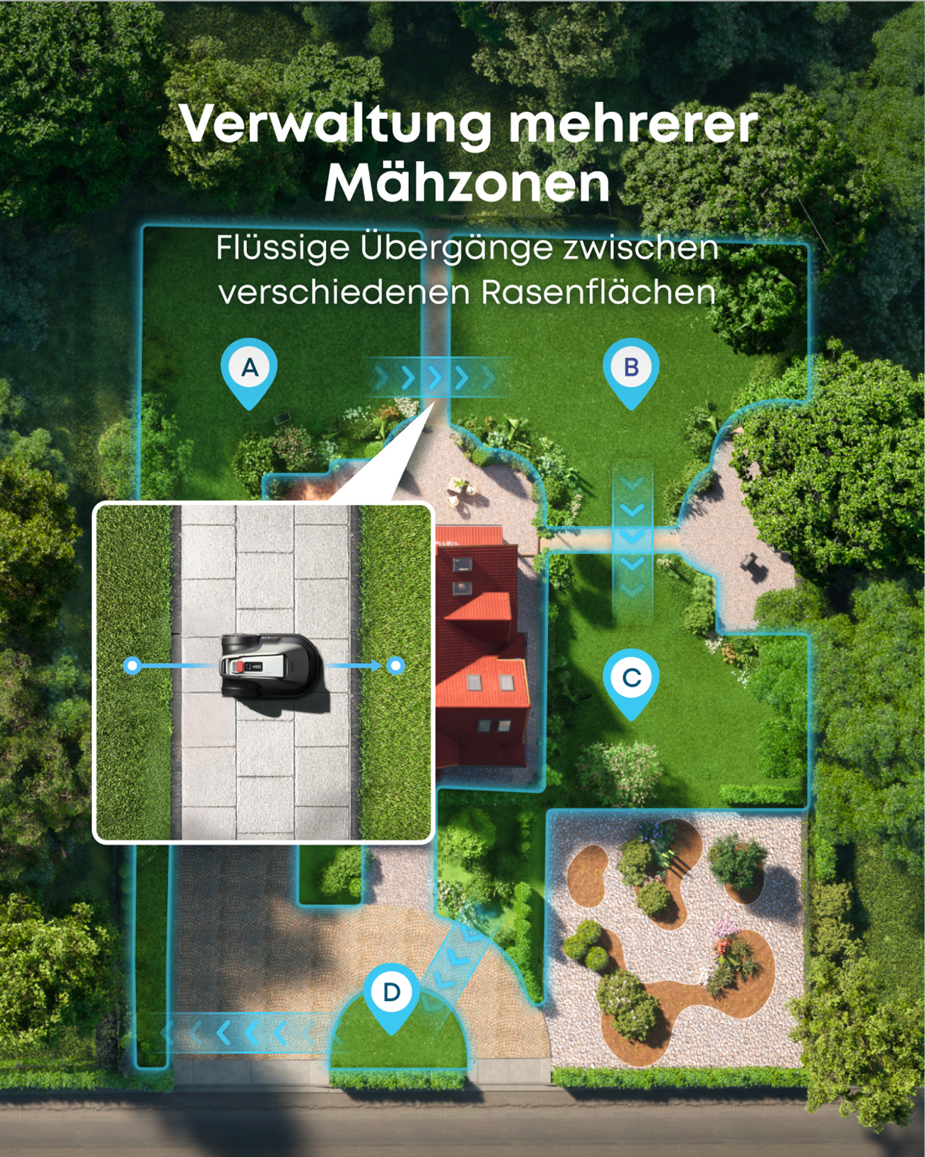 Ein Diagramm zeigt einen Rasenmäher, der mehrere Zonen in einem Garten navigiert, mit einem Haus, Wegen und Grünflächen.