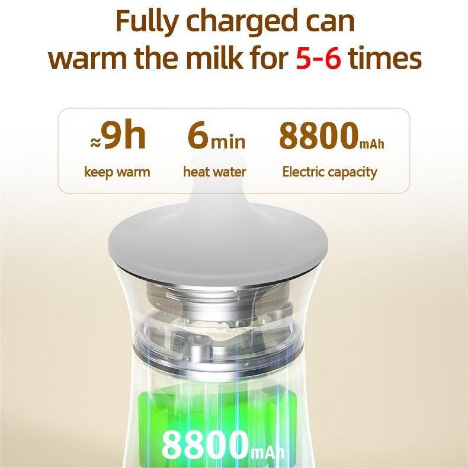 Das Bild zeigt einen Milchwärmer mit Text über seine Eigenschaften: Milch für 5-6 Mal erwärmen, 9 Stunden warm halten, 6 Minuten Wasser erhitzen.