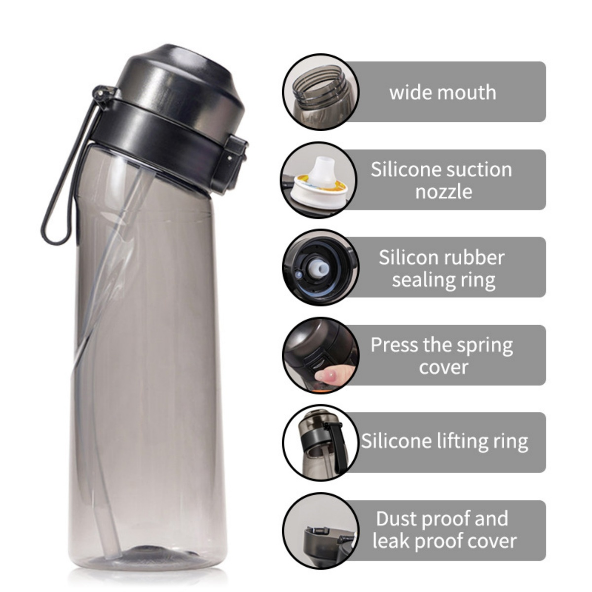Eine transparente Wasserflasche mit schwarzem Deckel. Merkmale sind ein weiter Mund, Saugdüse, Dichtungsring und Hebering, alle beschriftet.