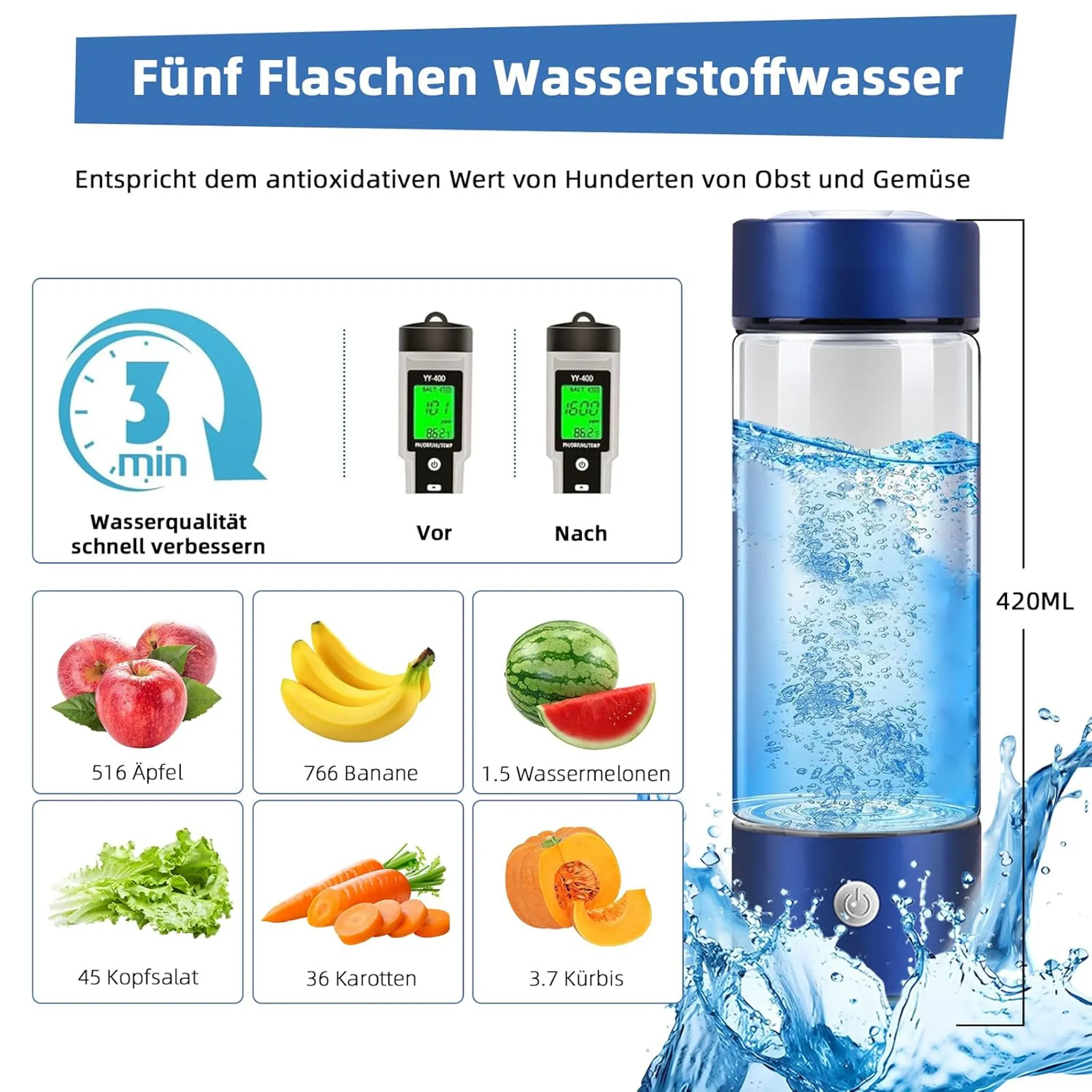 Eine Wasserflasche mit Wasser, Früchten und Gemüse, sowie Textbeschriftungen.
