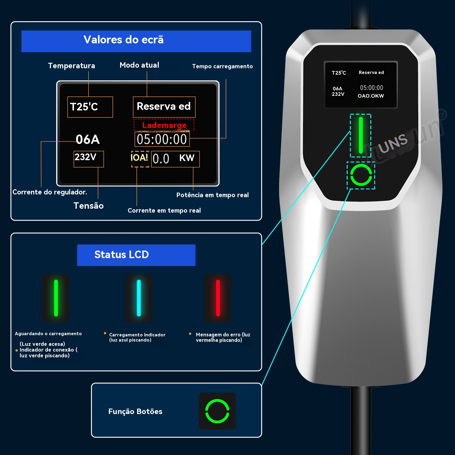 Una pantalla de cargador de vehículos eléctricos que muestra la temperatura, el voltaje, el tiempo de carga y el estado actual. También hay luces de estado.