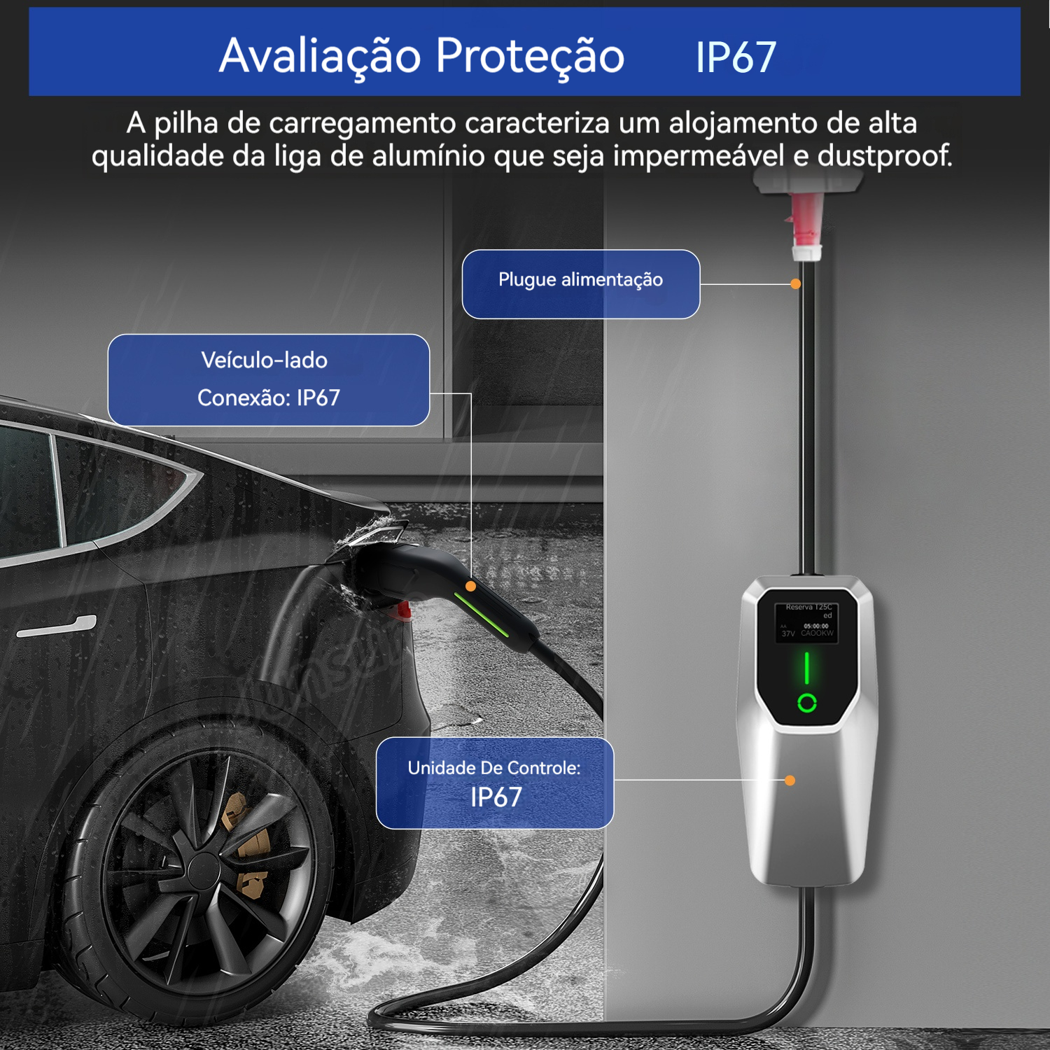 Cargando un coche eléctrico. Una estación de carga está conectada al coche. Las etiquetas de texto indican la protección IP67.