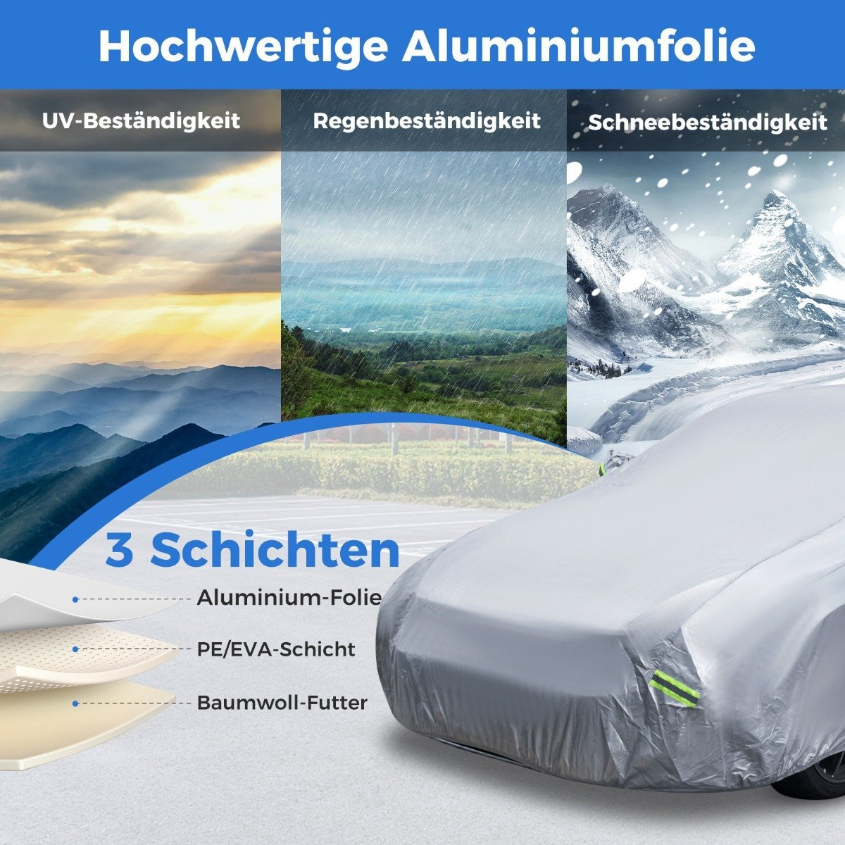 La imagen muestra una funda para coche con capas: aluminio, PE/EVA y algodón. Inserciones muestran sol, lluvia y nieve. Texto alemán también está presente.