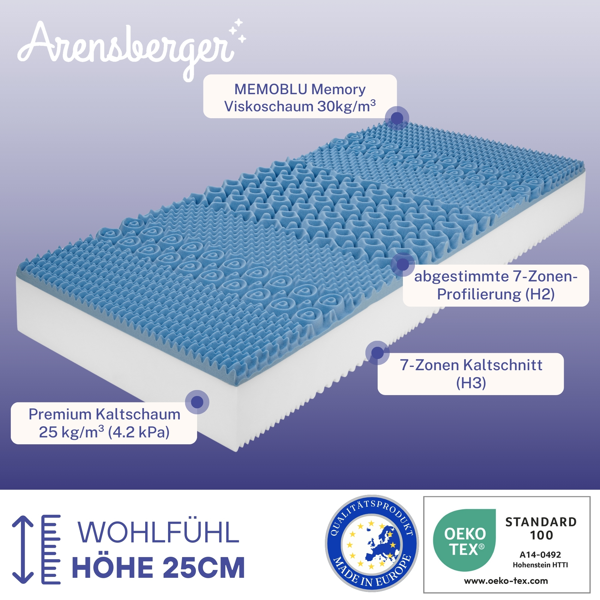 Eine Matratze mit blauer oberer Schicht und weißer Basis, gekennzeichnet mit Merkmalen und Zertifizierungen.