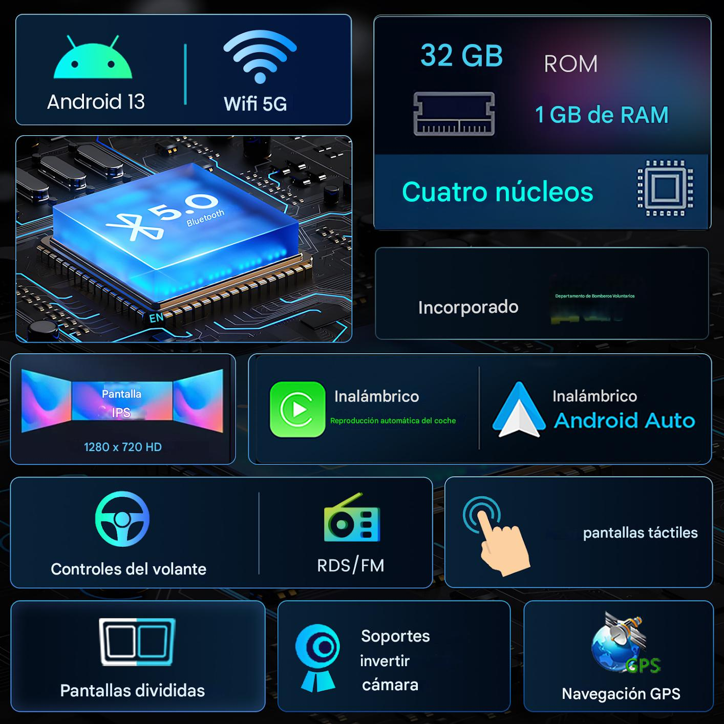 Infografía con Android 13, Wifi 5G, Bluetooth 5.0, 32GB ROM, 1GB RAM y funciones como Android Auto, navegación GPS y pantallas táctiles.