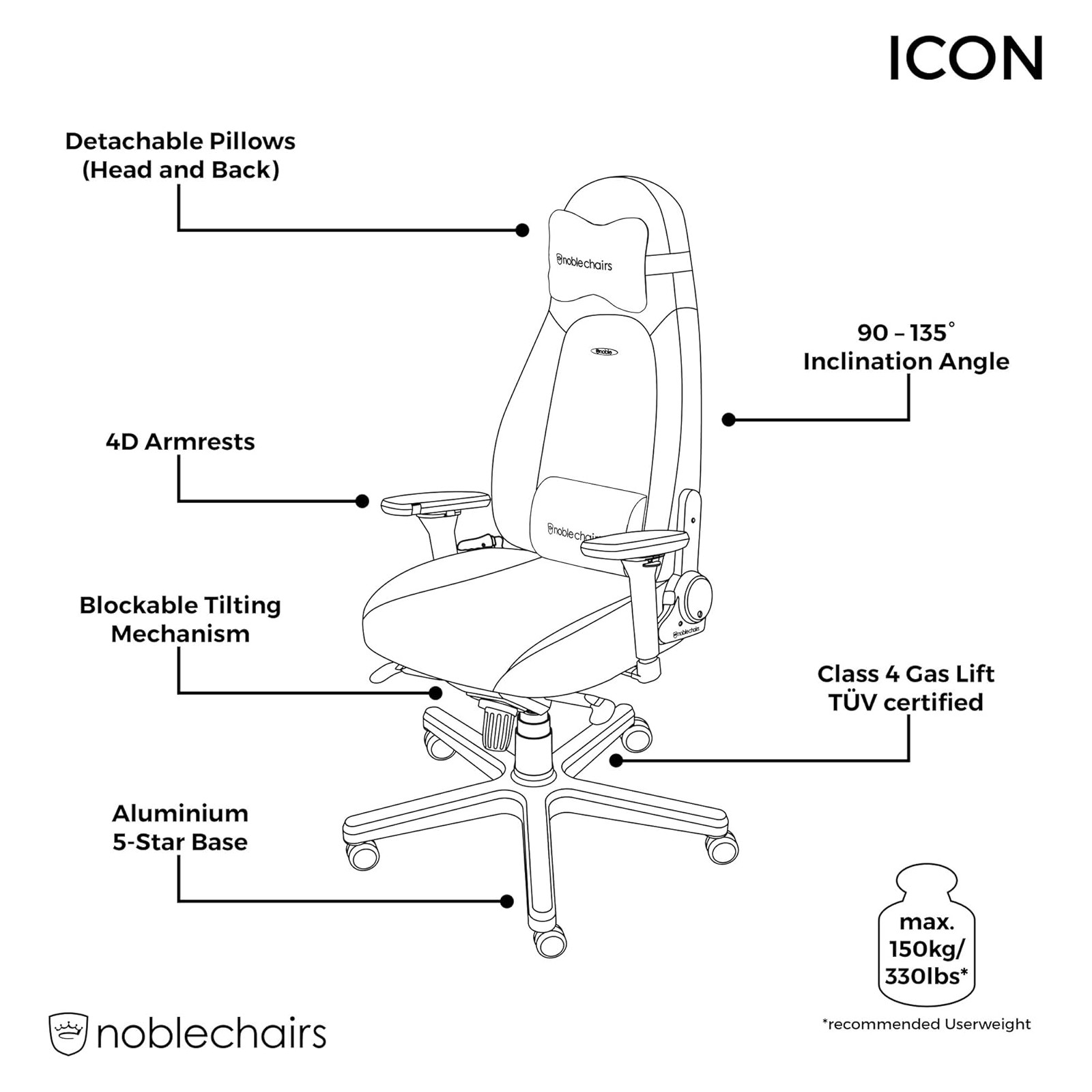 Un diagramma in bianco e nero di una sedia ergonomica, che evidenzia caratteristiche come braccioli, cuscini e meccanismo di inclinazione.