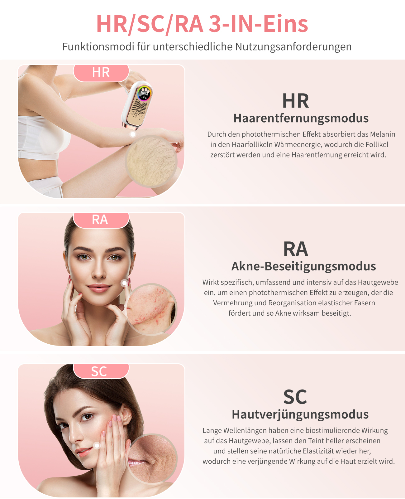 Eine Werbung zeigt 3 Gesichtsbehandlungsmodi: Haarentfernung, Aknebehandlung und Hautverjüngung, jeweils mit Bild und Text.