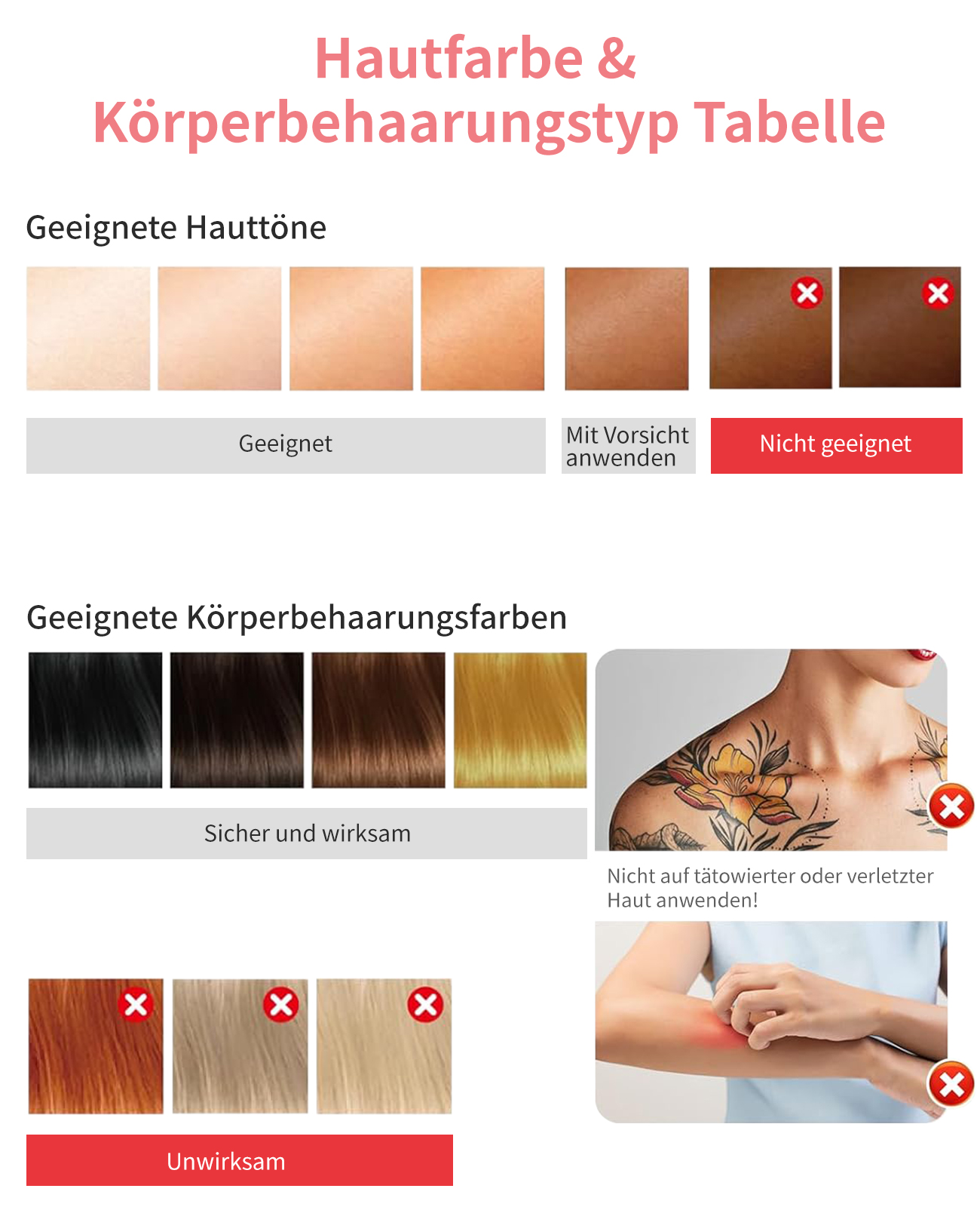 Eine Tabelle zum Vergleich von Hauttönen und Haarfarben. Sie zeigt Haut- und Haarfarben mit Eignungsindikatoren. Bilder von Hauterkrankungen sind ebenfalls vorhanden.