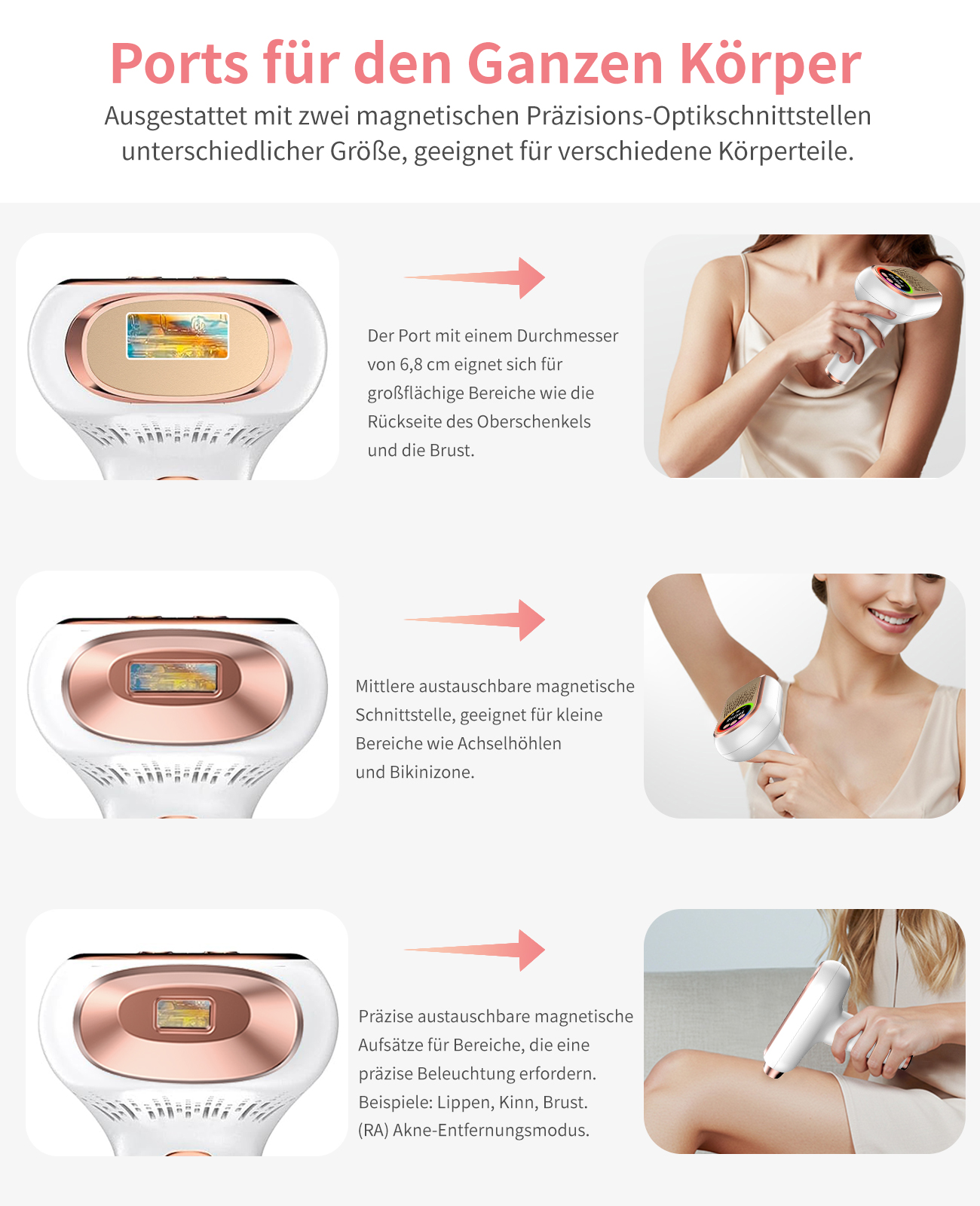 Das Bild zeigt ein Gerät mit austauschbaren Köpfen für verschiedene Körperbereiche. Es zeigt Illustrationen und Produktinformationen.