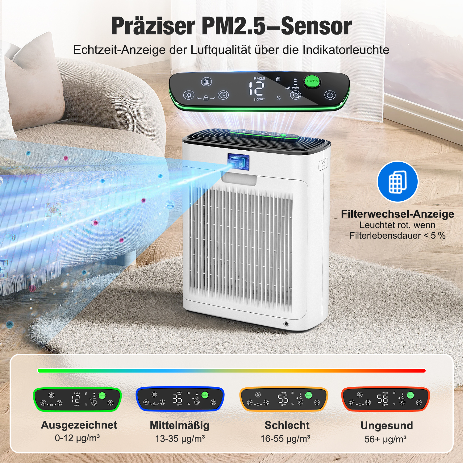 Ein Luftreiniger zeigt die Luftqualität an. Ein digitales Display zeigt die PM2,5-Werte an. Farblich markierte Lichter zeigen die Luftqualität an.