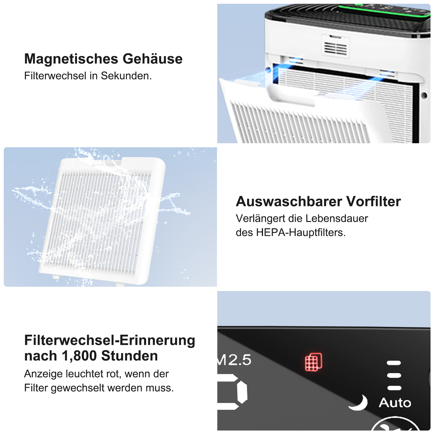 Ein Luftreiniger mit abnehmbarem Filter. Details zum Filterwechsel und zum auswaschbaren Vorfilter werden angezeigt. Ein rotes Licht zeigt den Filterwechsel an.